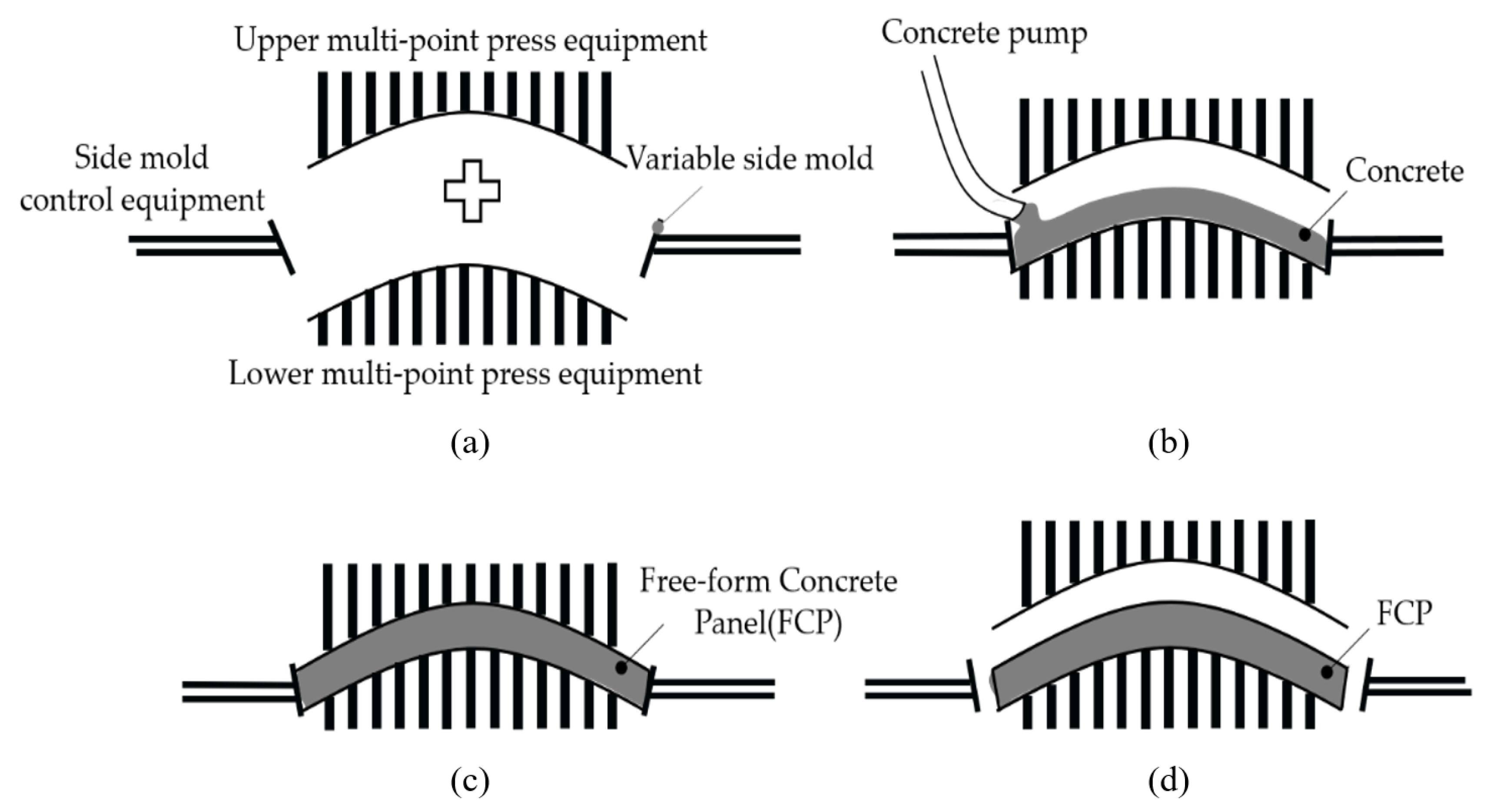 Buildings 11 00175 g002