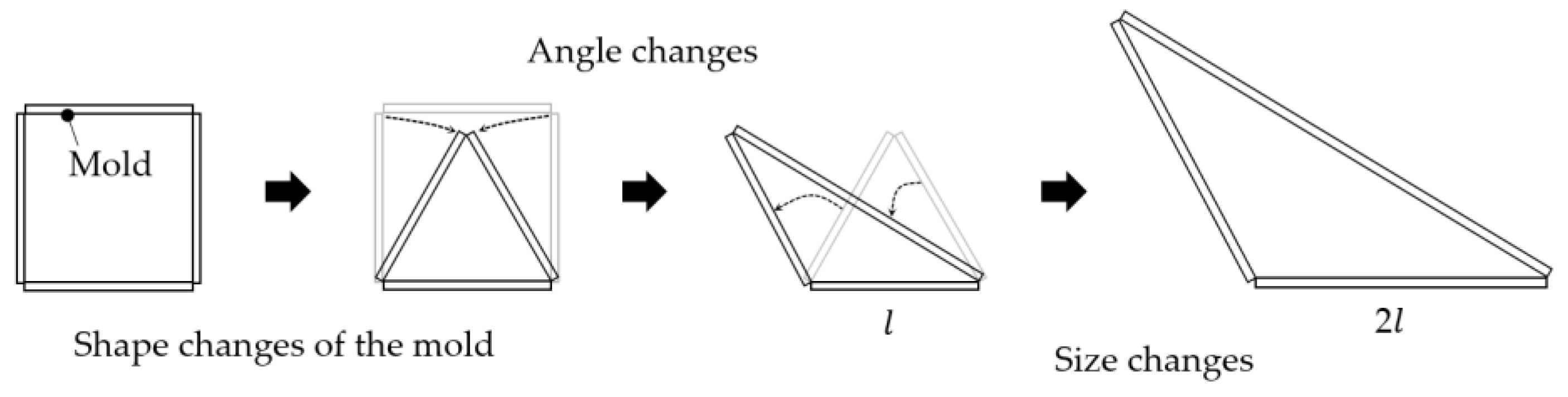 Buildings 11 00175 g003