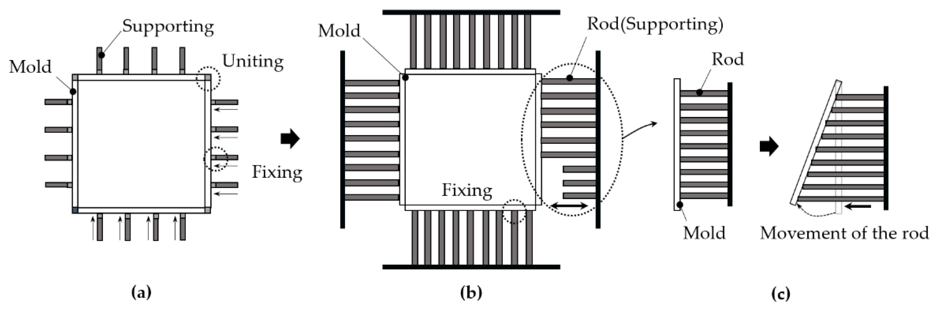 Buildings 11 00175 g004