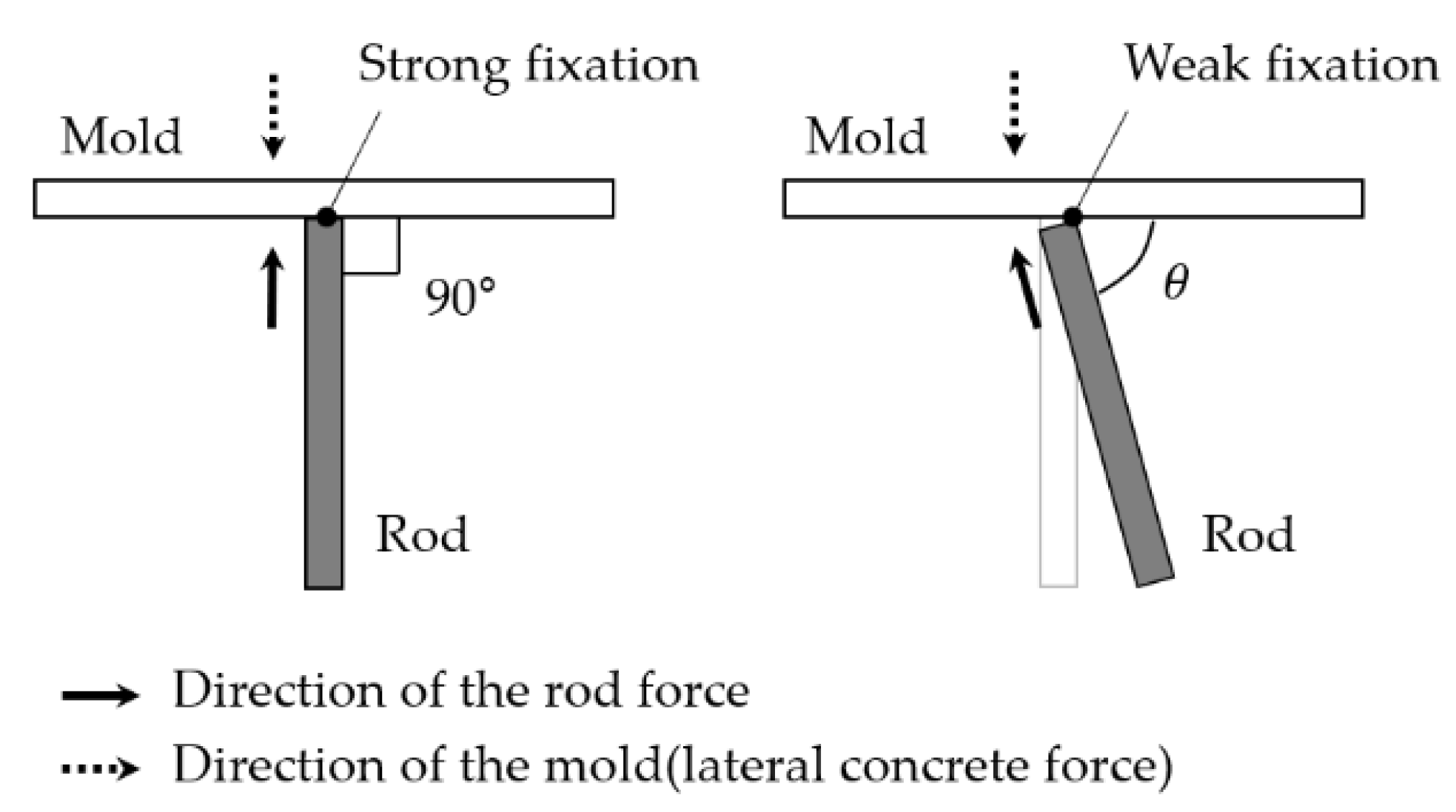 Buildings 11 00175 g005