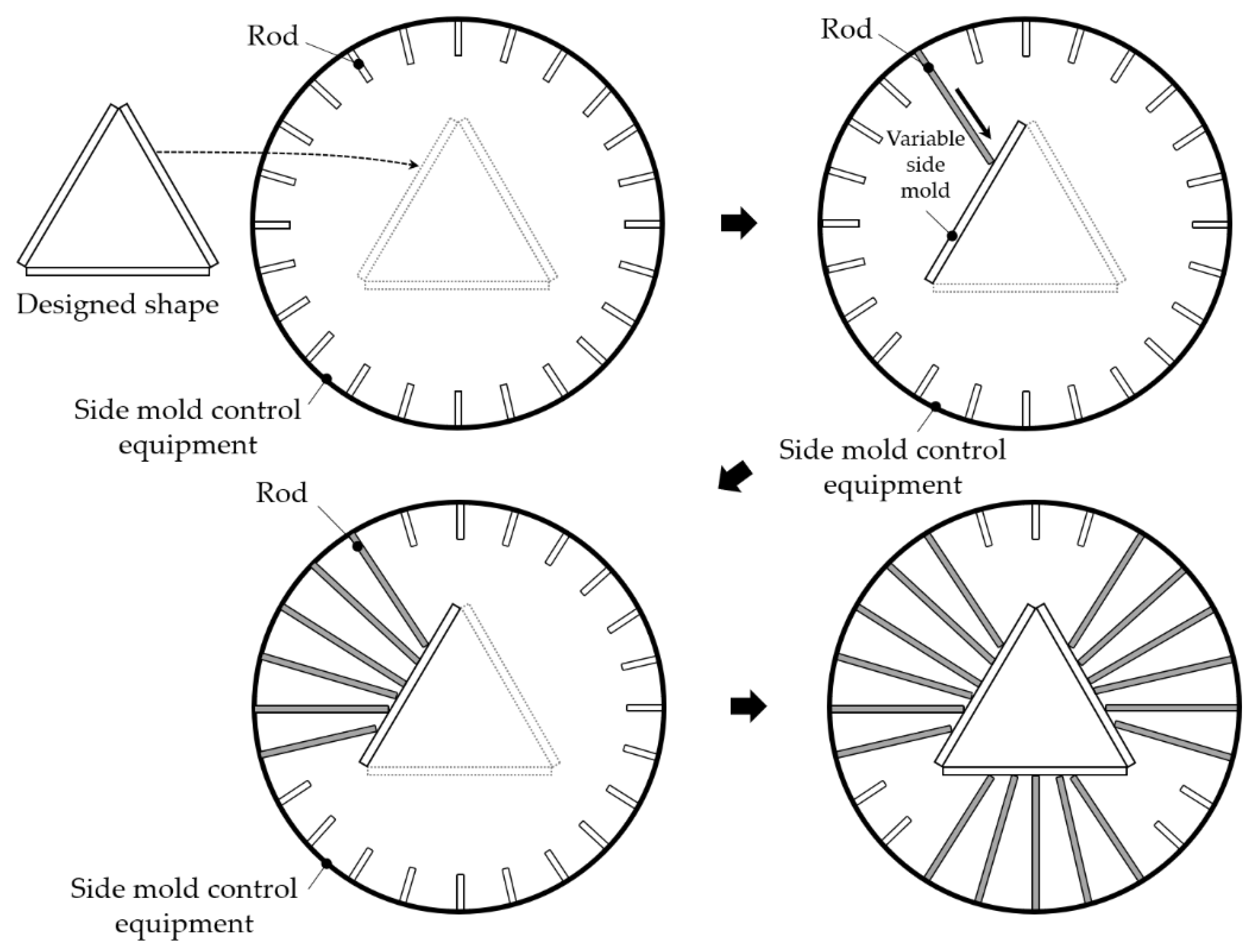 Buildings 11 00175 g009