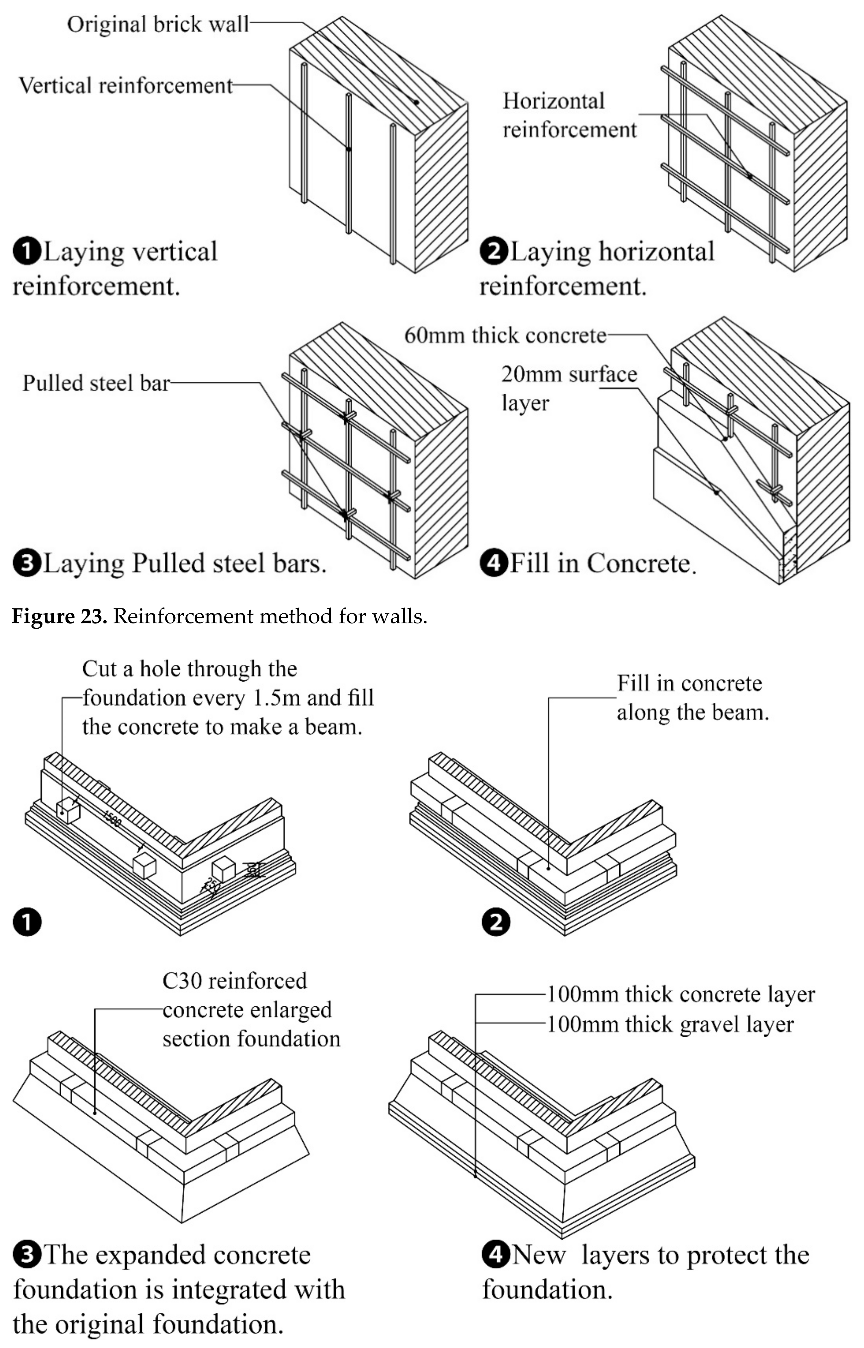 Buildings 11 00176 g023 Buildings 11 00176 g023