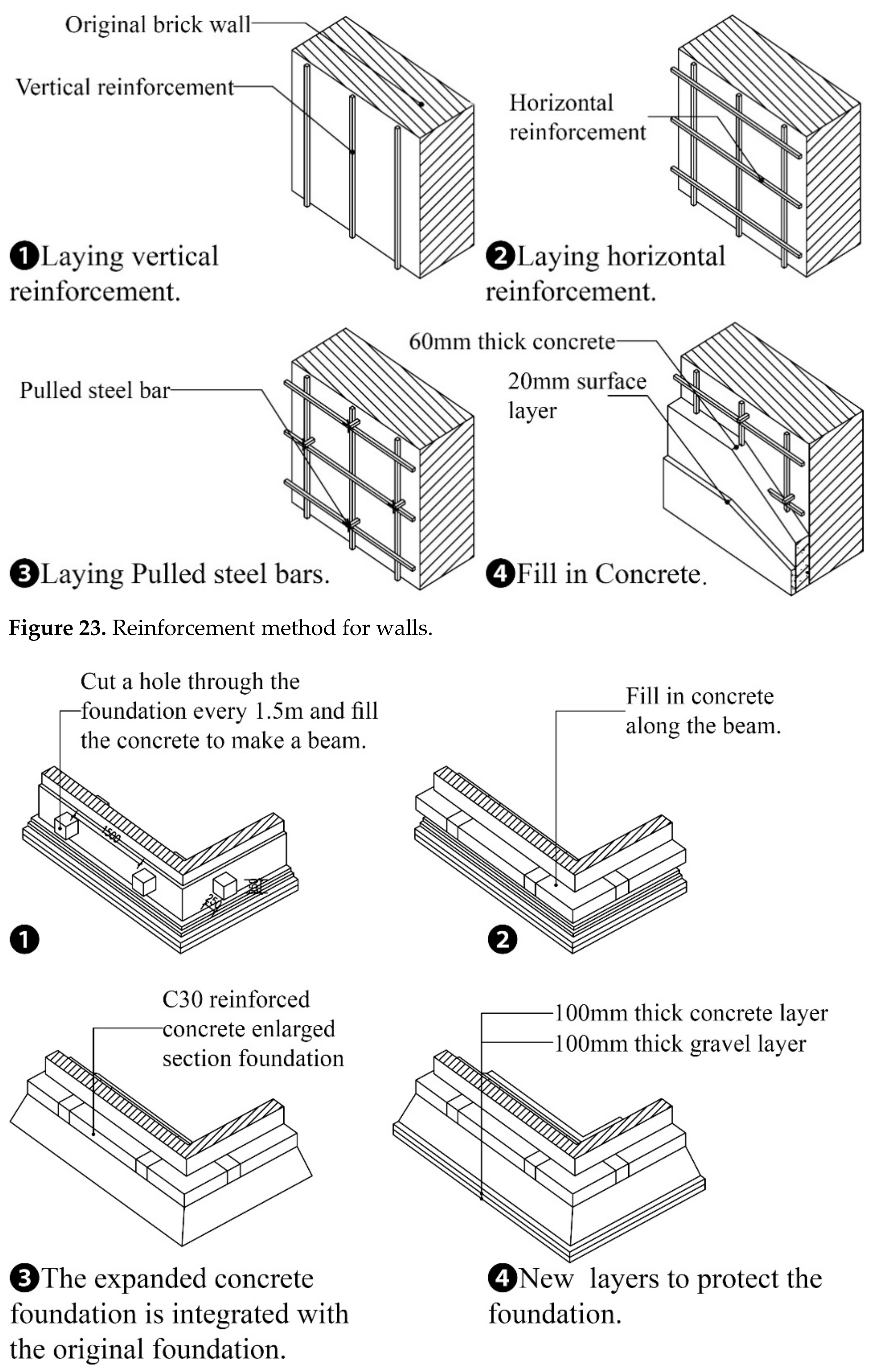 Buildings 11 00176 g024 Buildings 11 00176 g024