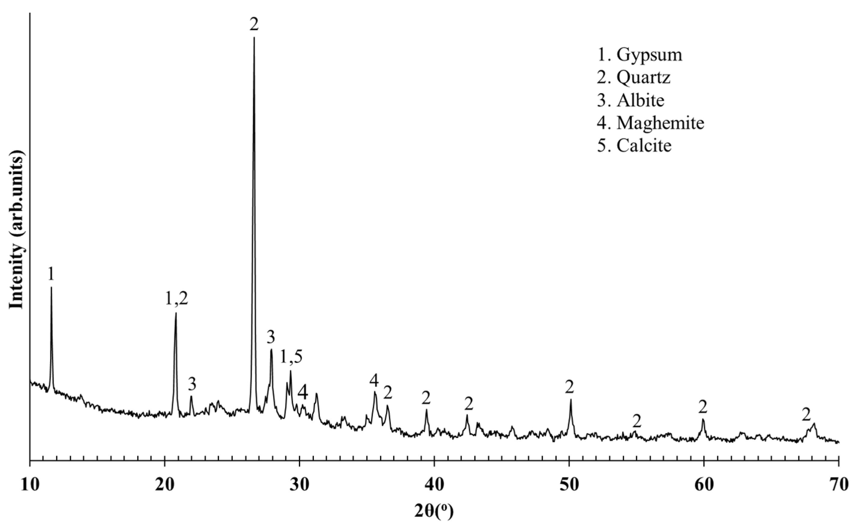 Buildings 11 00178 g001