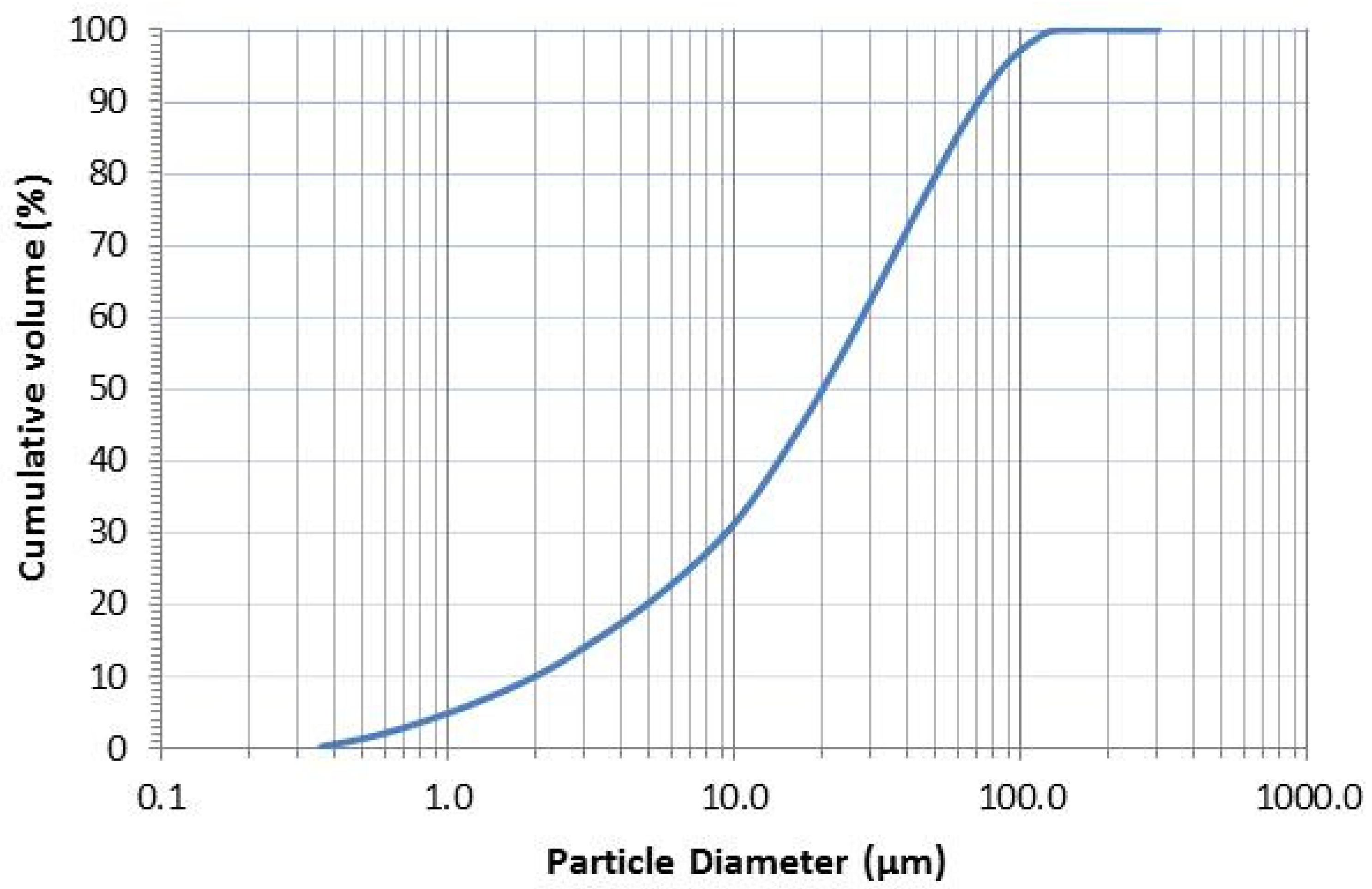 Buildings 11 00178 g002