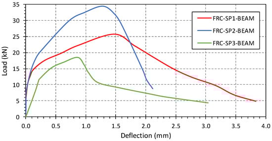 Buildings 11 00180 g0a1