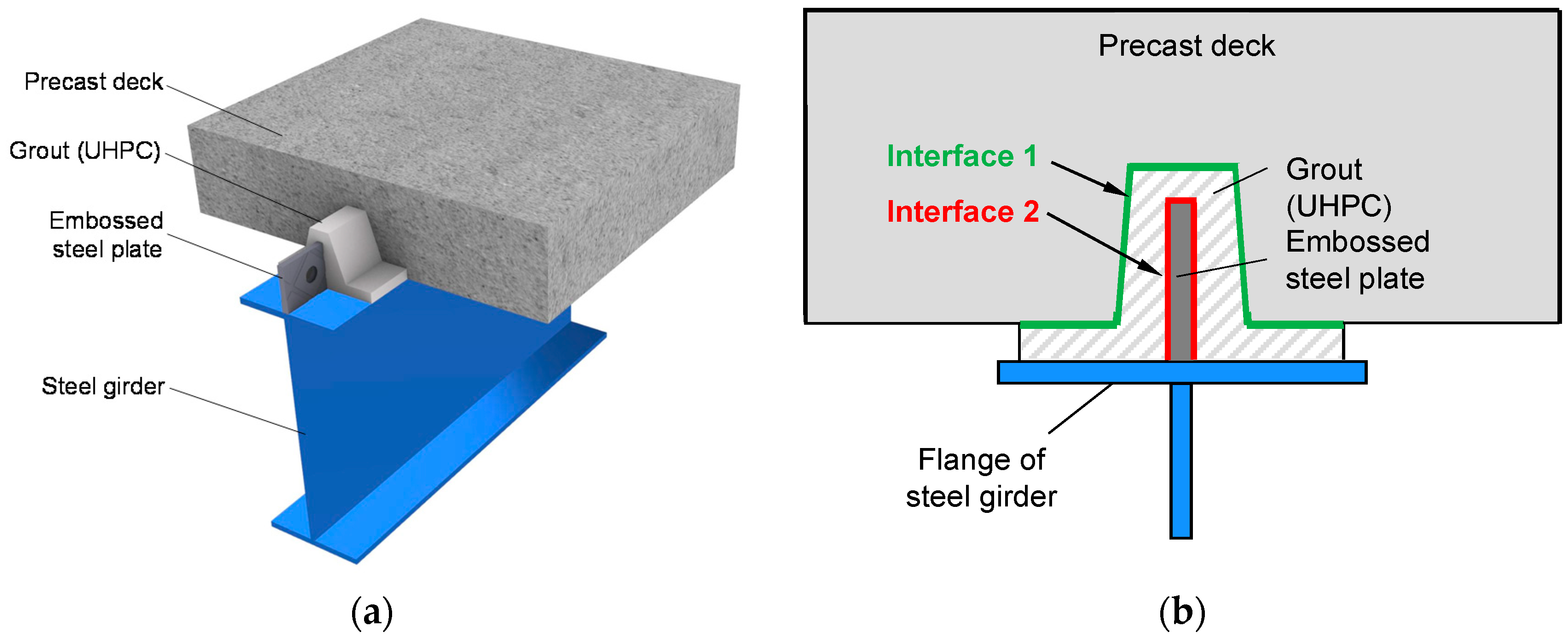 Buildings 11 00182 g002