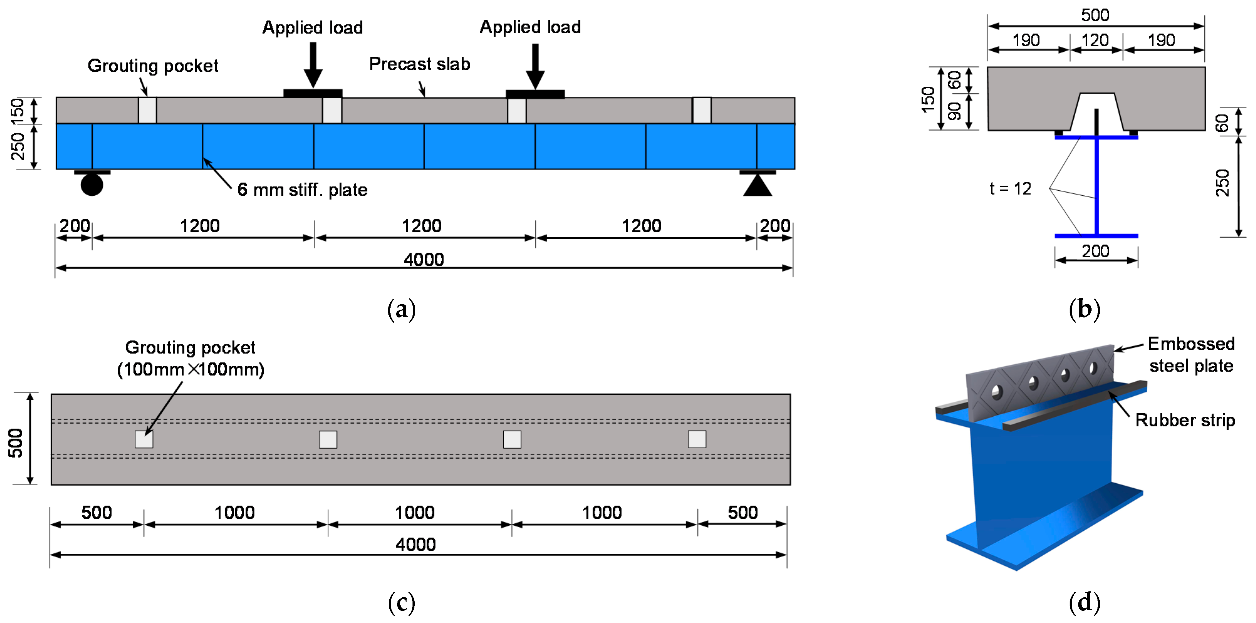 Buildings 11 00182 g004