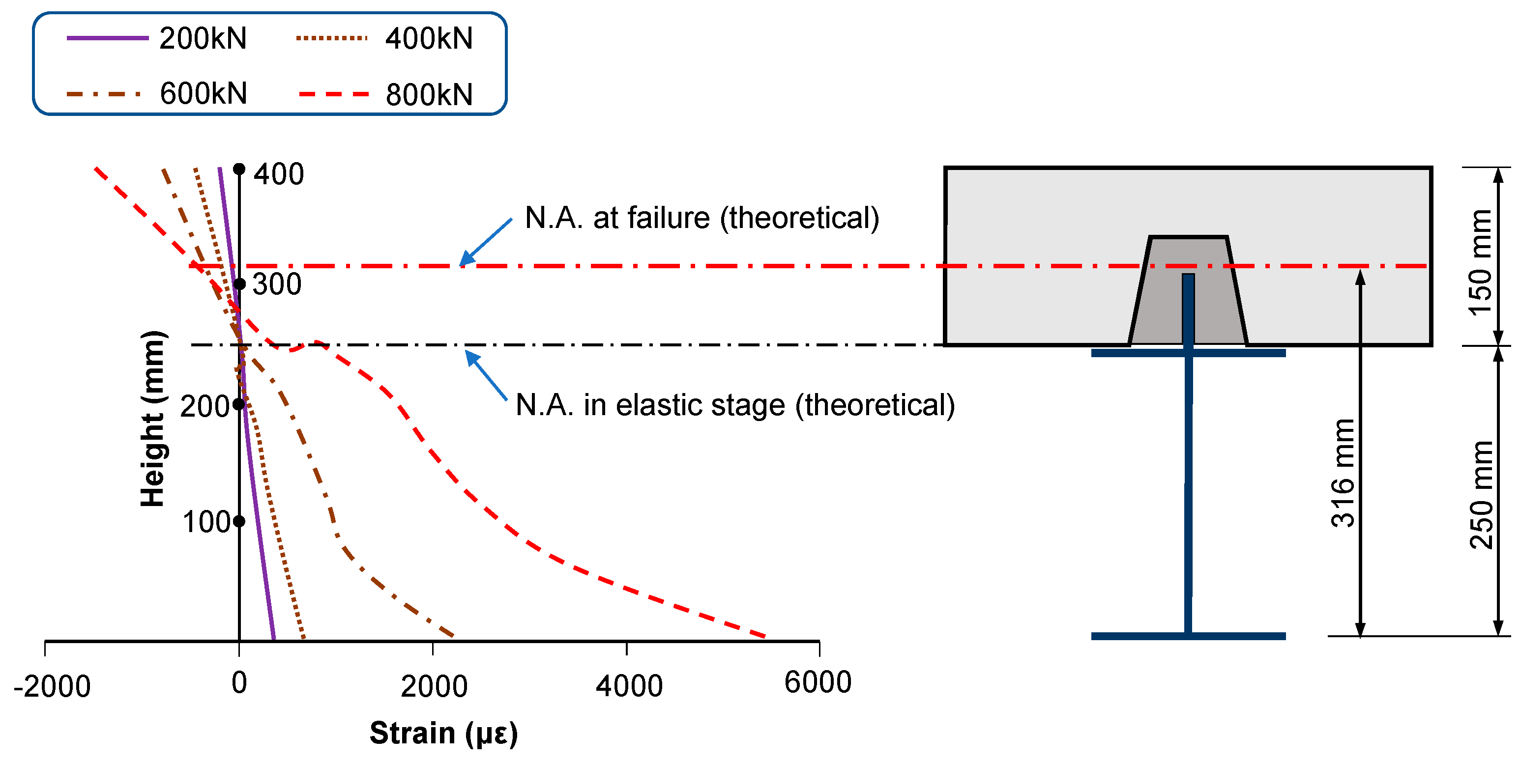 Buildings 11 00182 g011