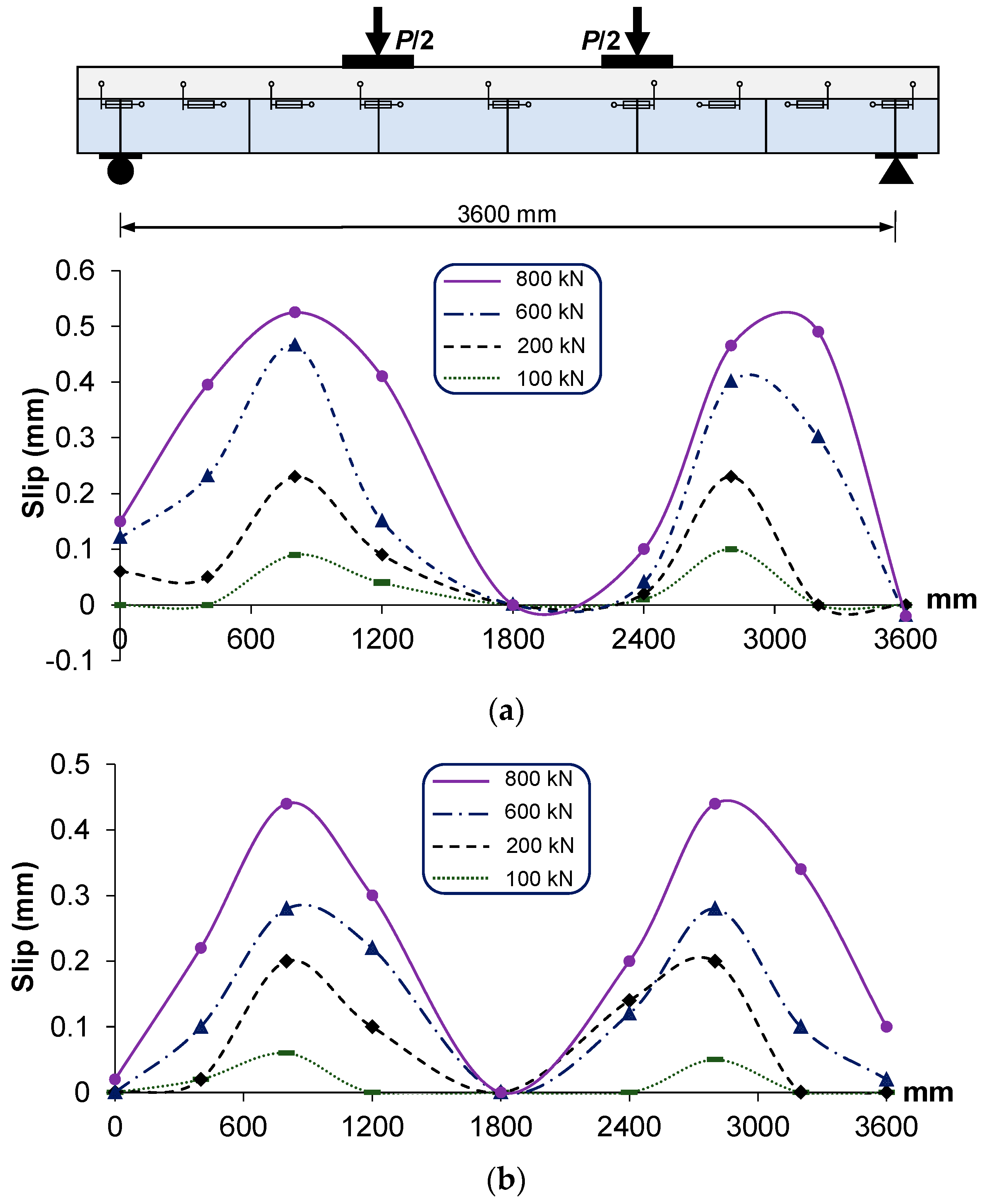 Buildings 11 00182 g012
