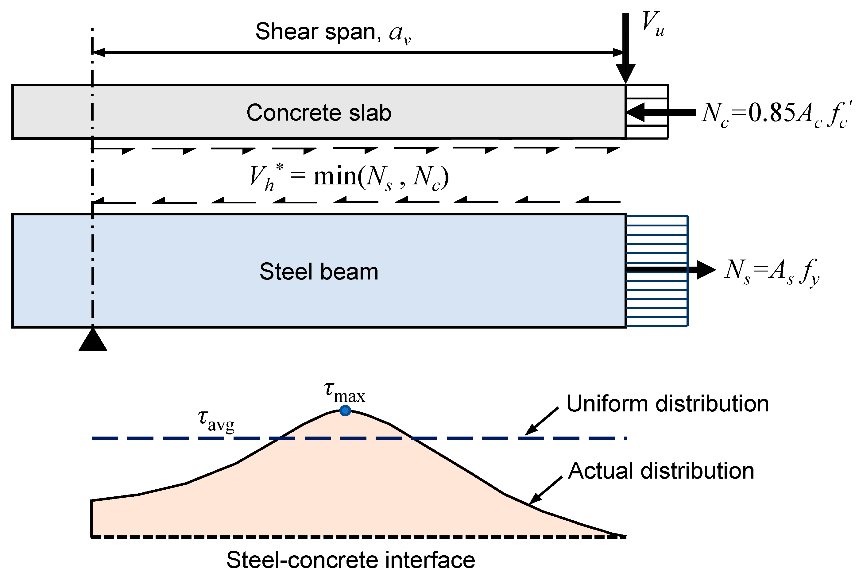 Buildings 11 00182 g015