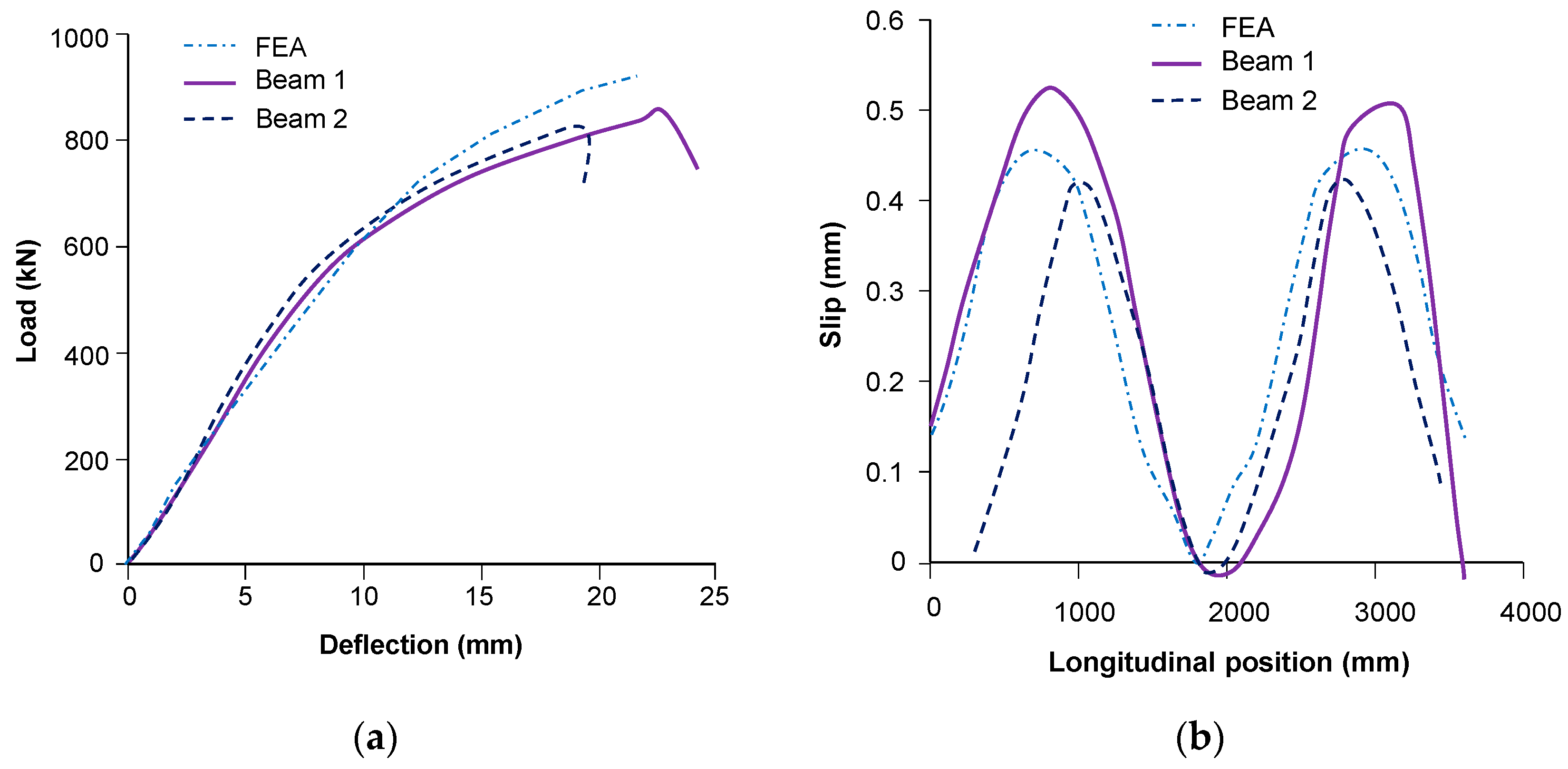 Buildings 11 00182 g019