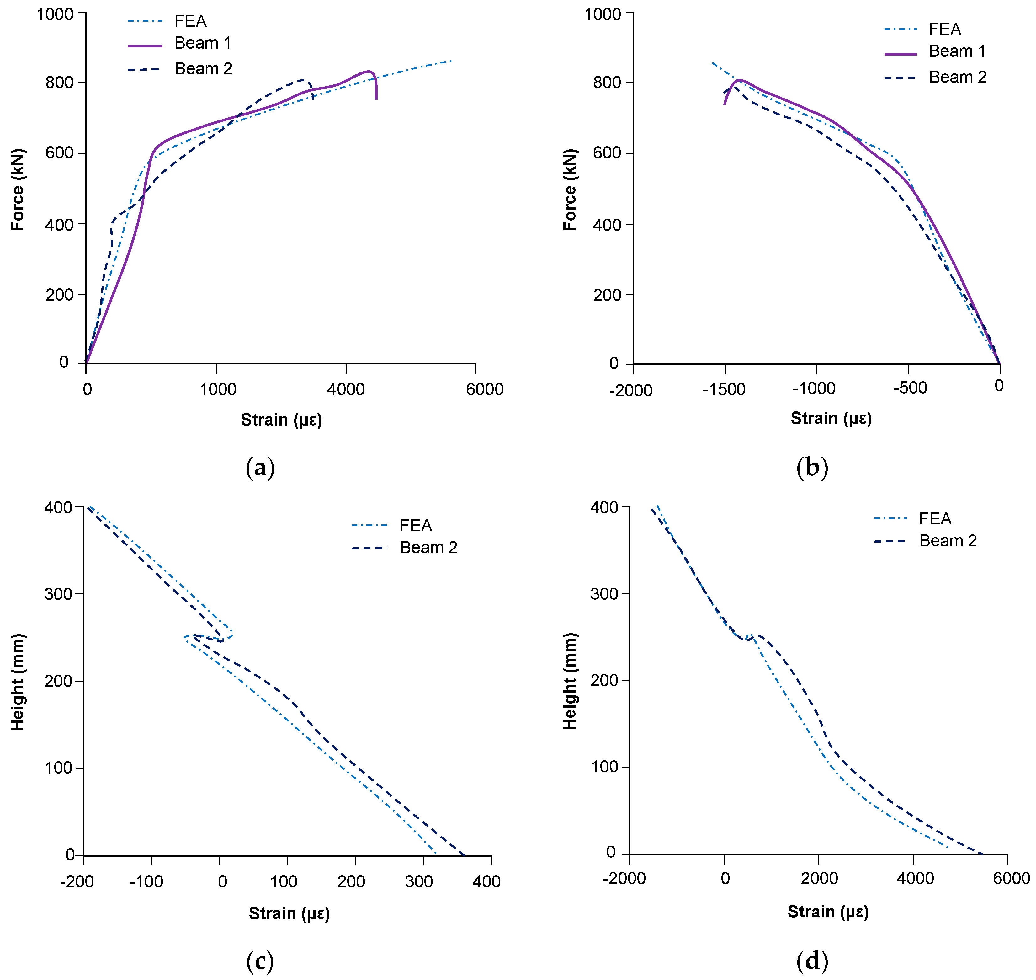 Buildings 11 00182 g020