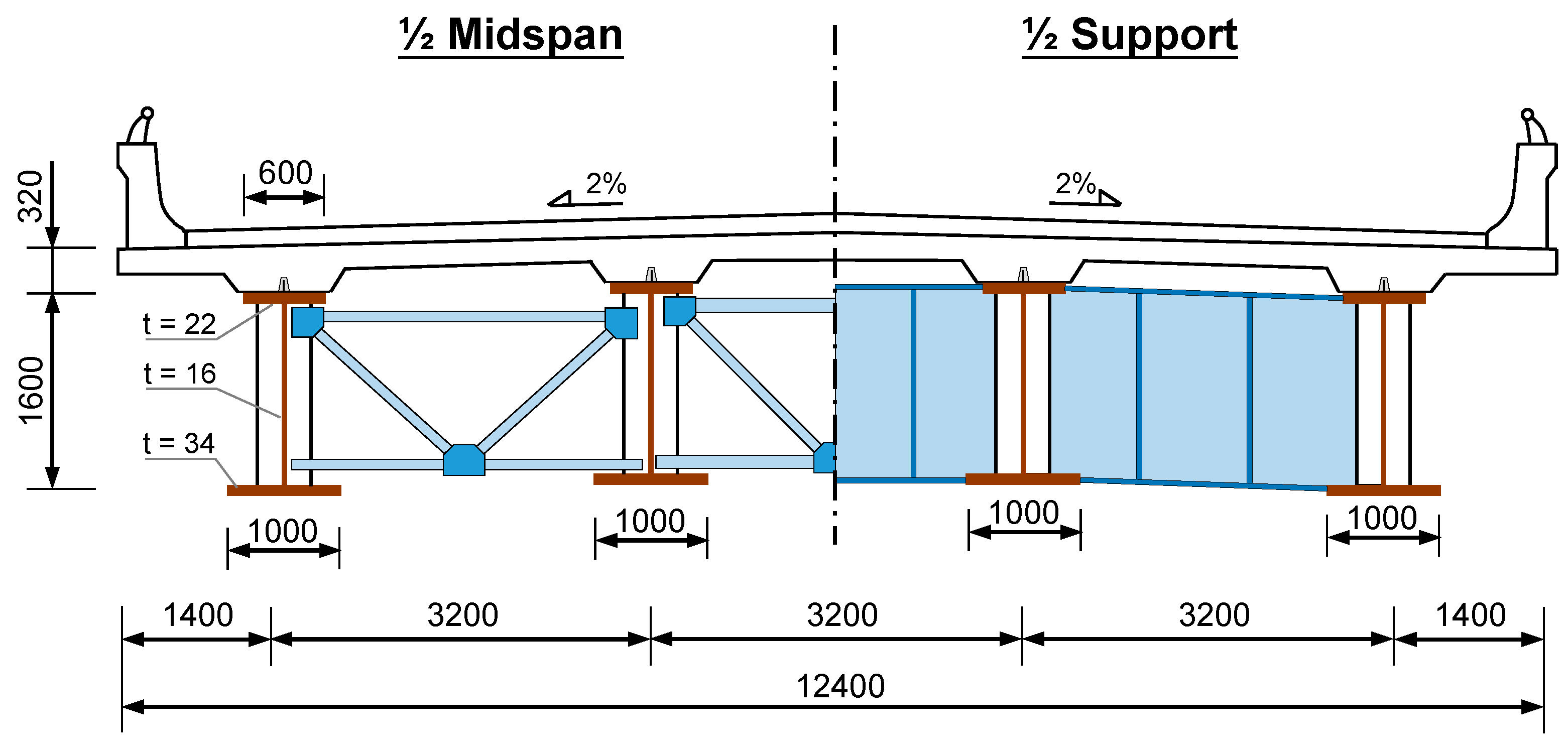 Buildings 11 00182 g022