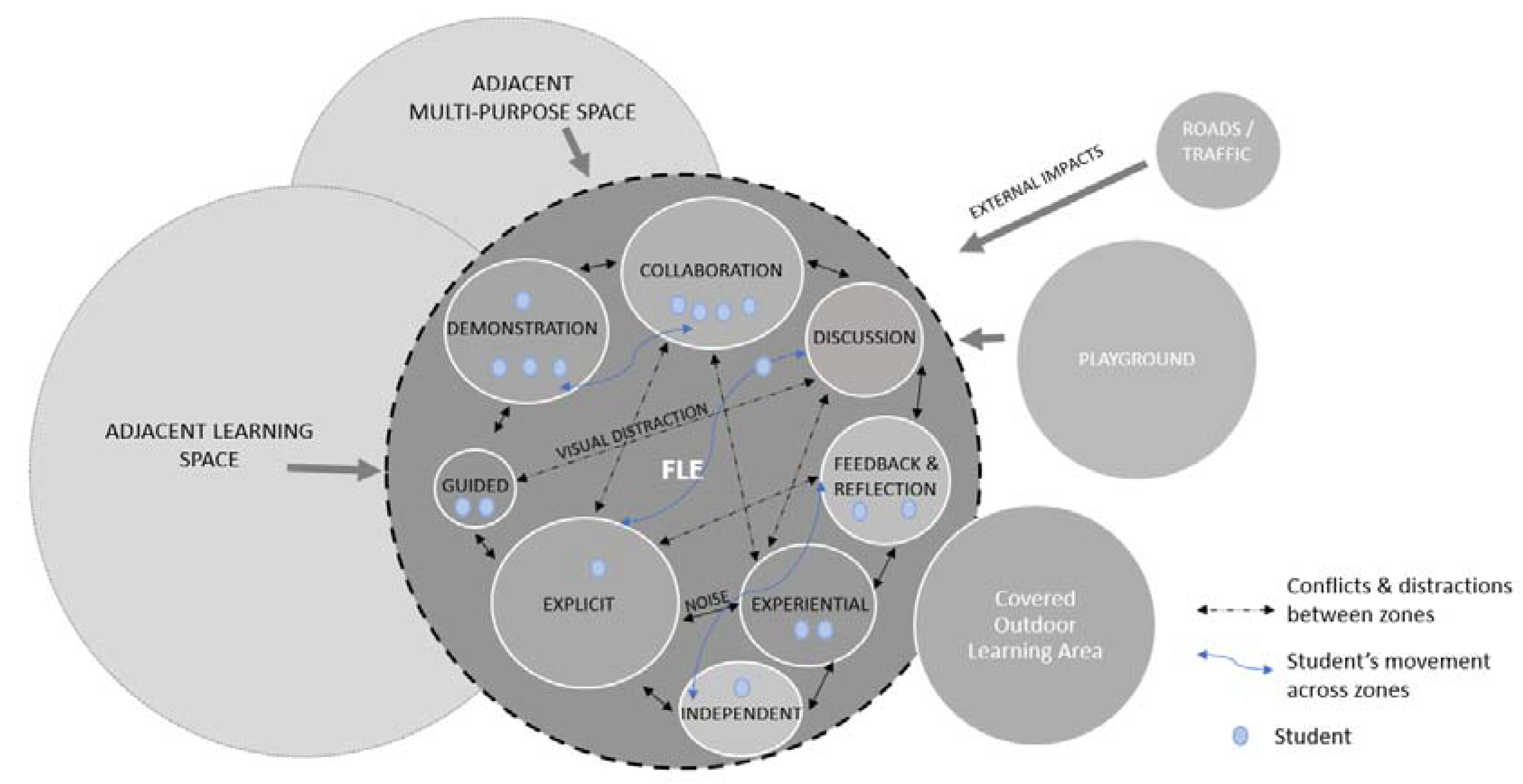 Buildings 11 00183 g002
