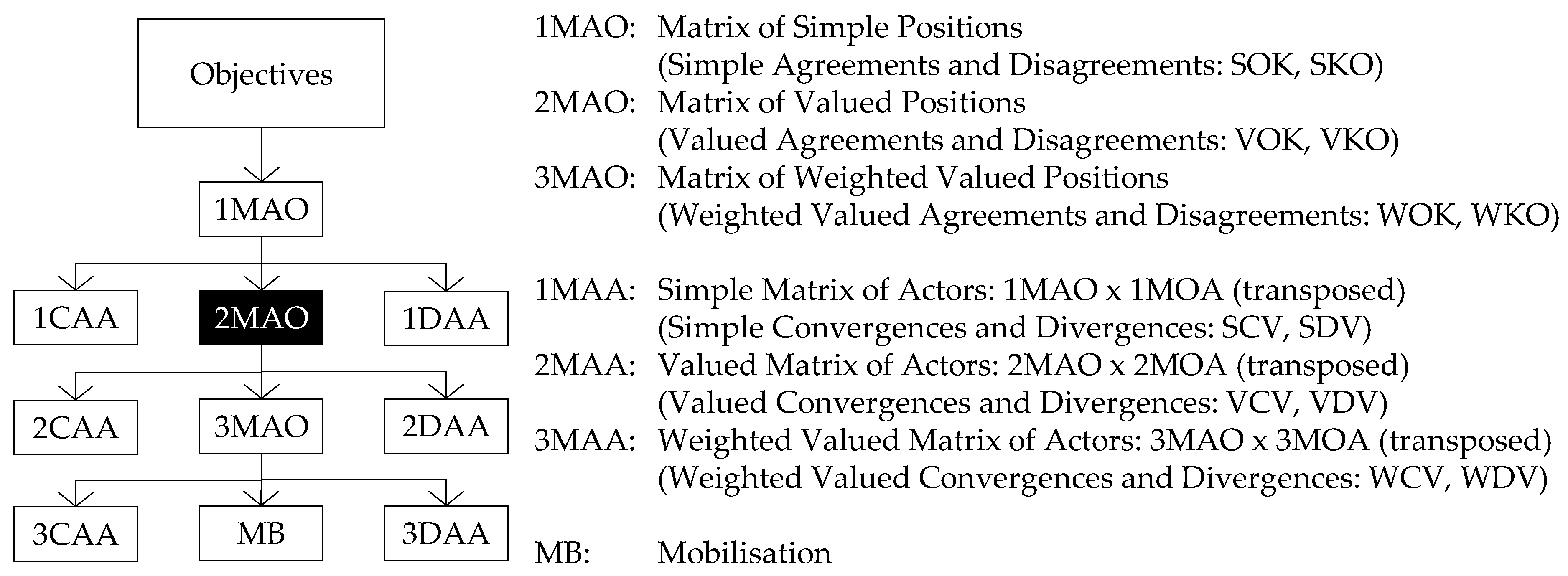 Buildings 11 00184 g002