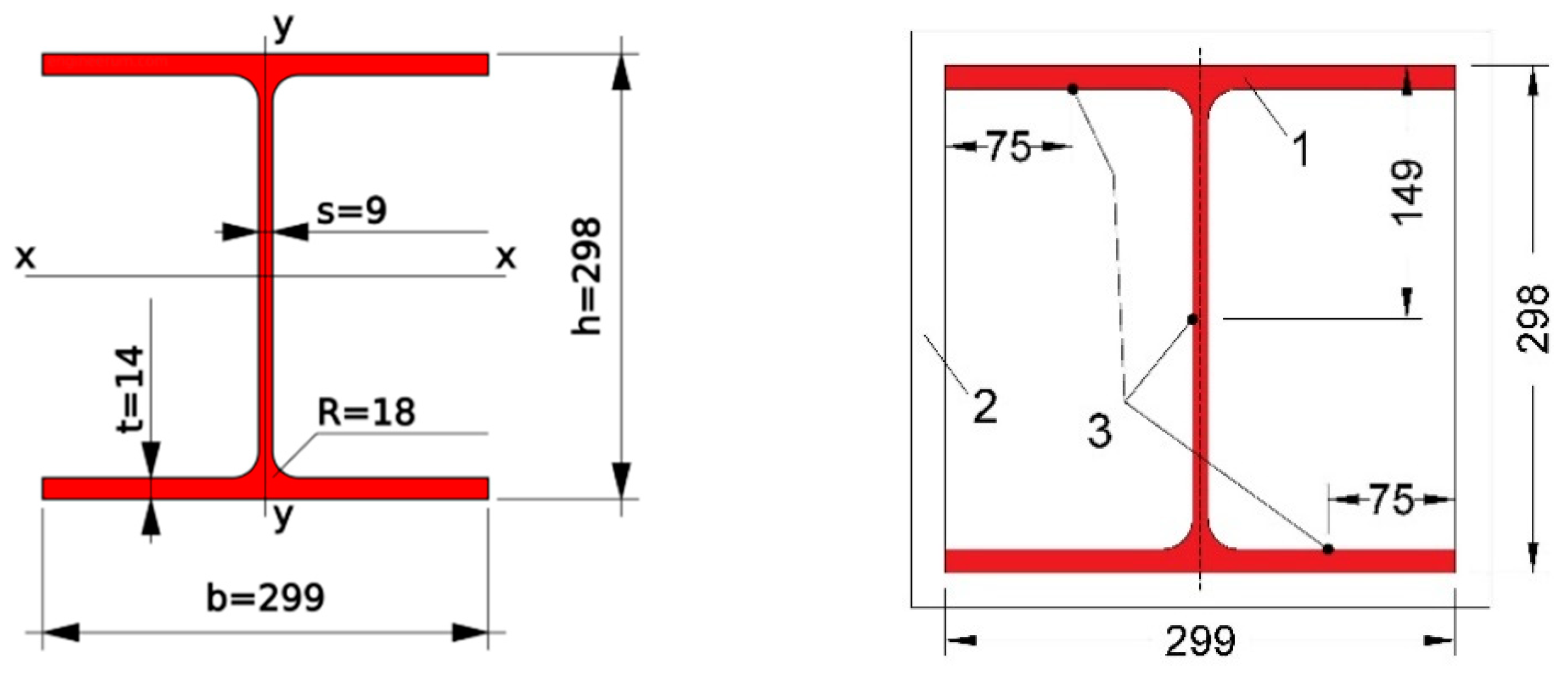 Buildings 11 00187 g008