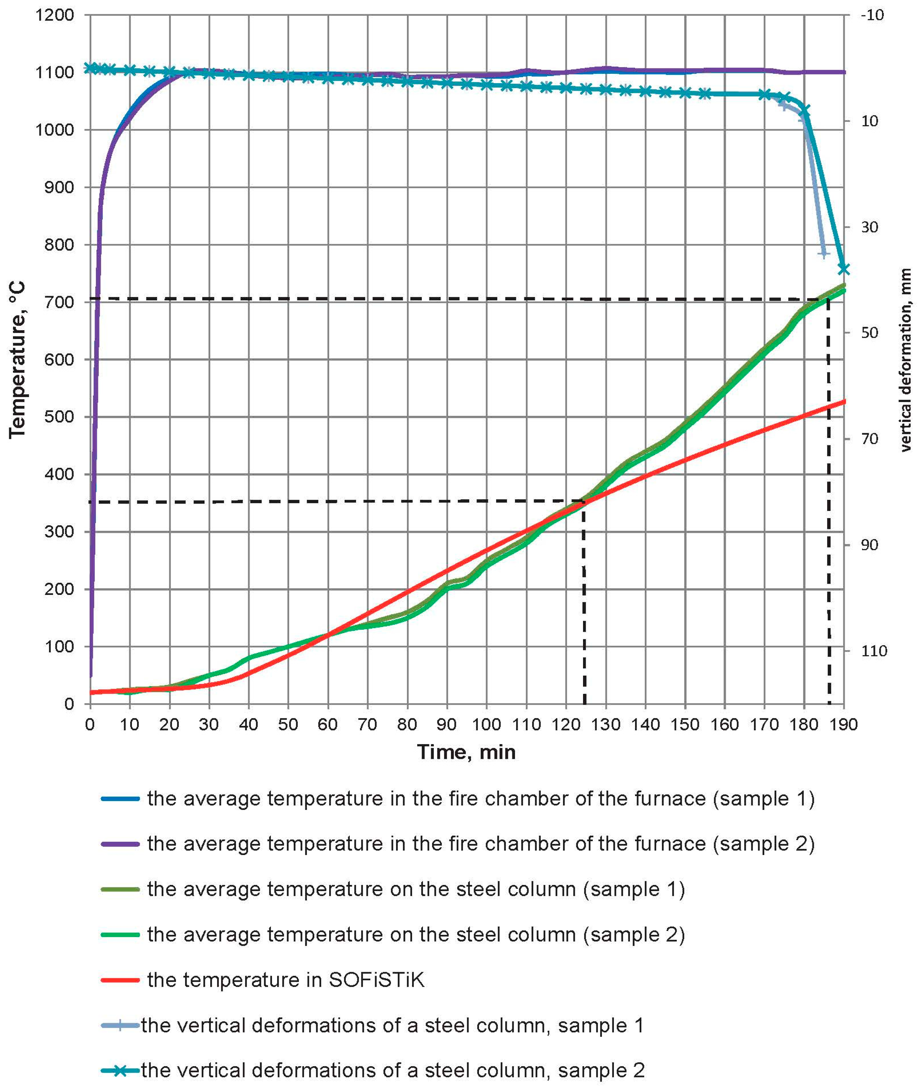 Buildings 11 00187 g011