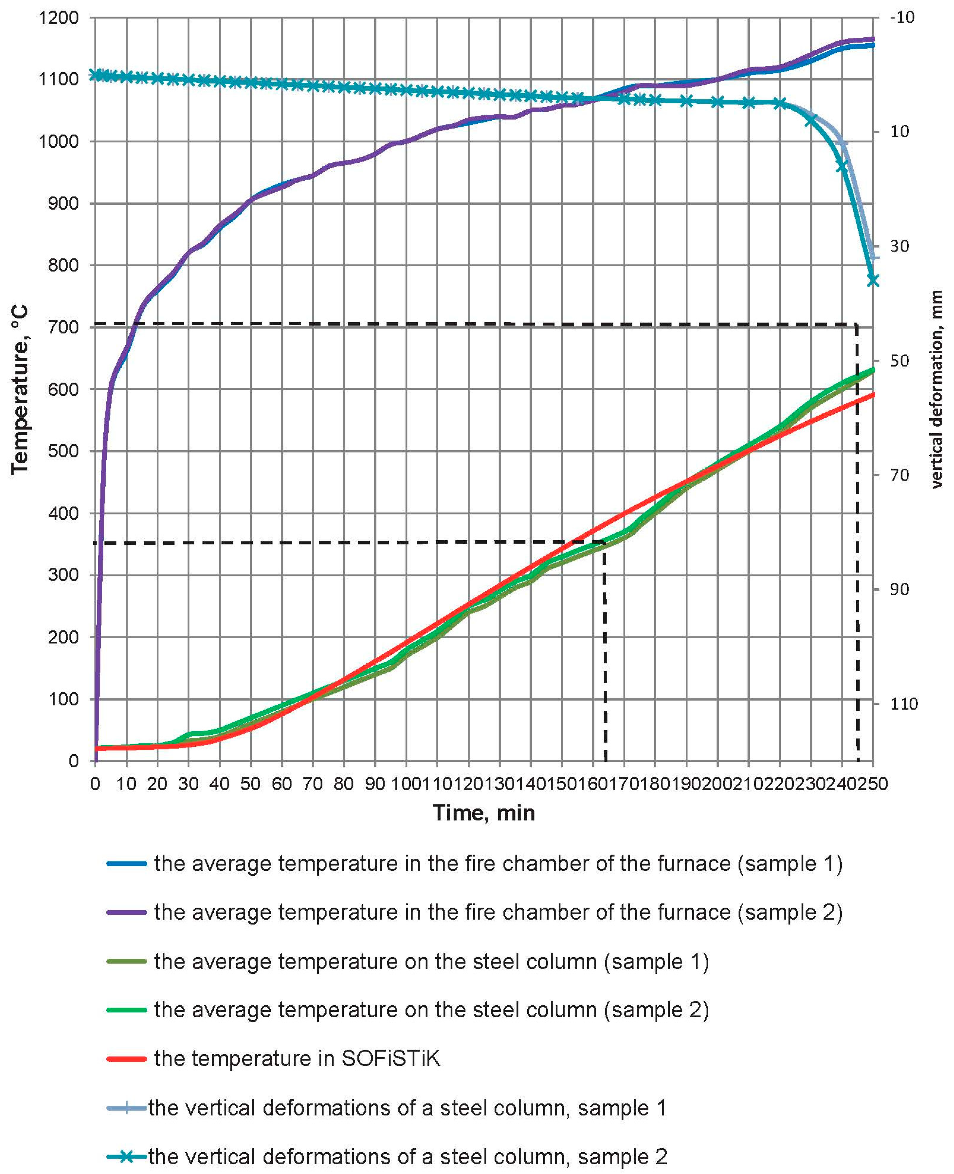 Buildings 11 00187 g012
