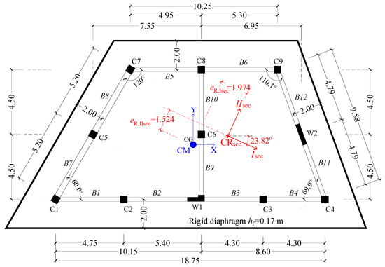 Buildings 11 00195 g0a1