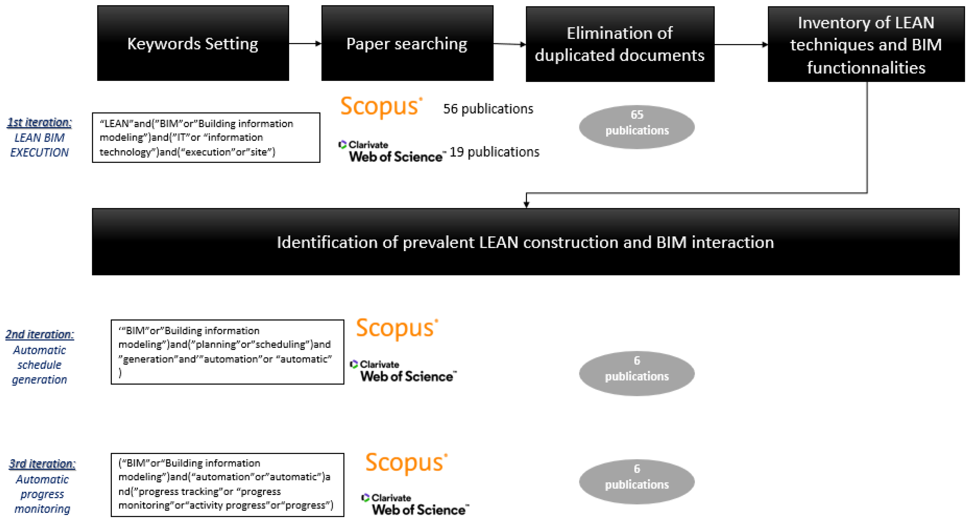 Buildings 11 00196 g002