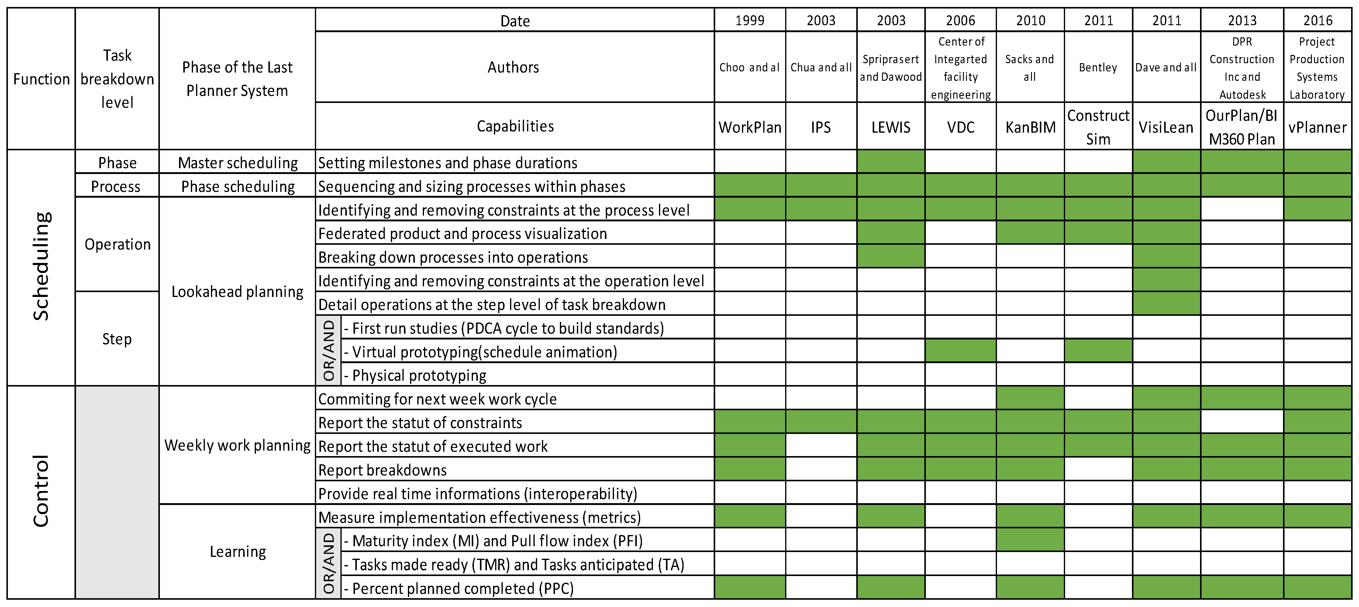 Buildings 11 00196 g005
