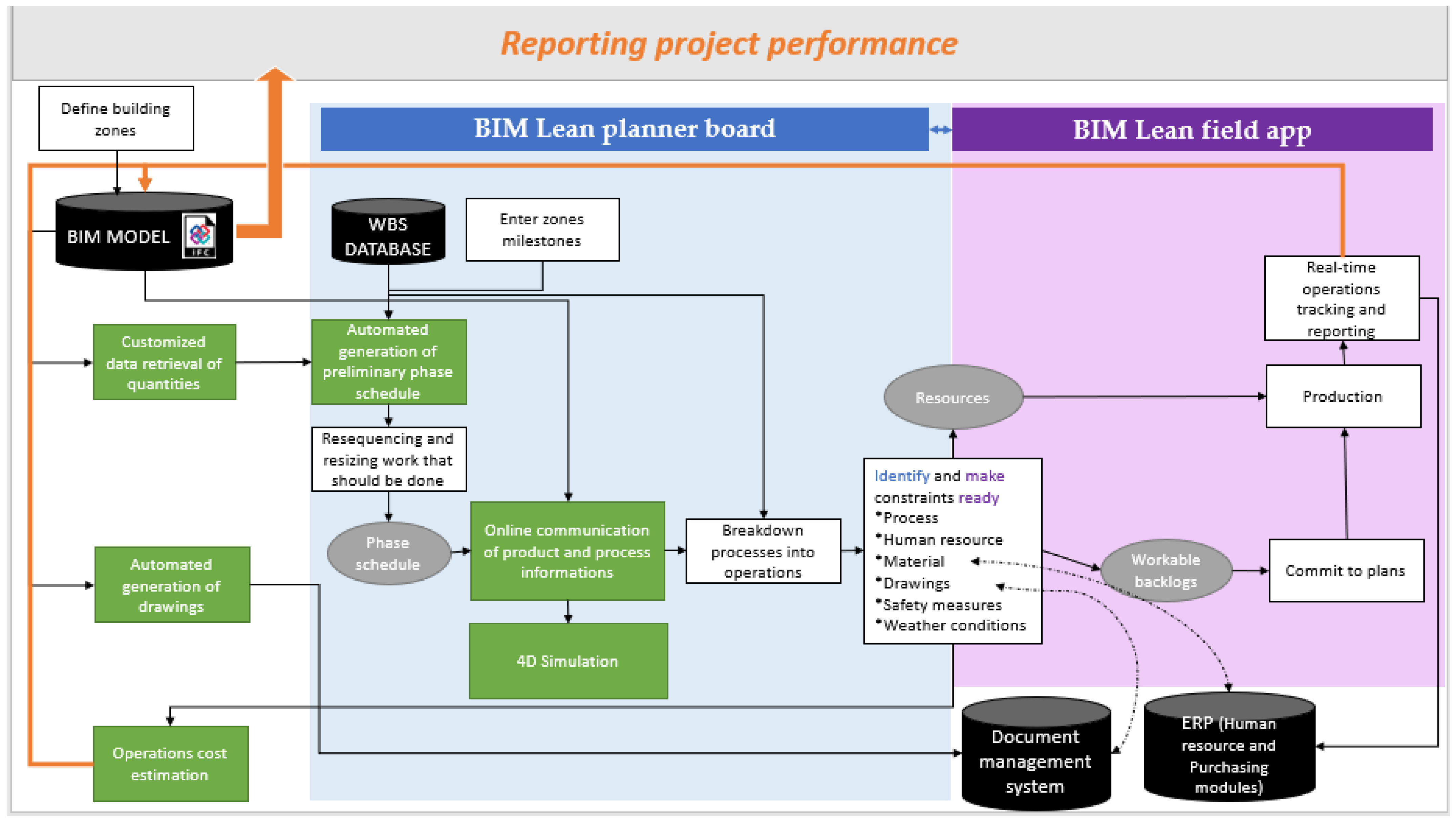 Buildings 11 00196 g006