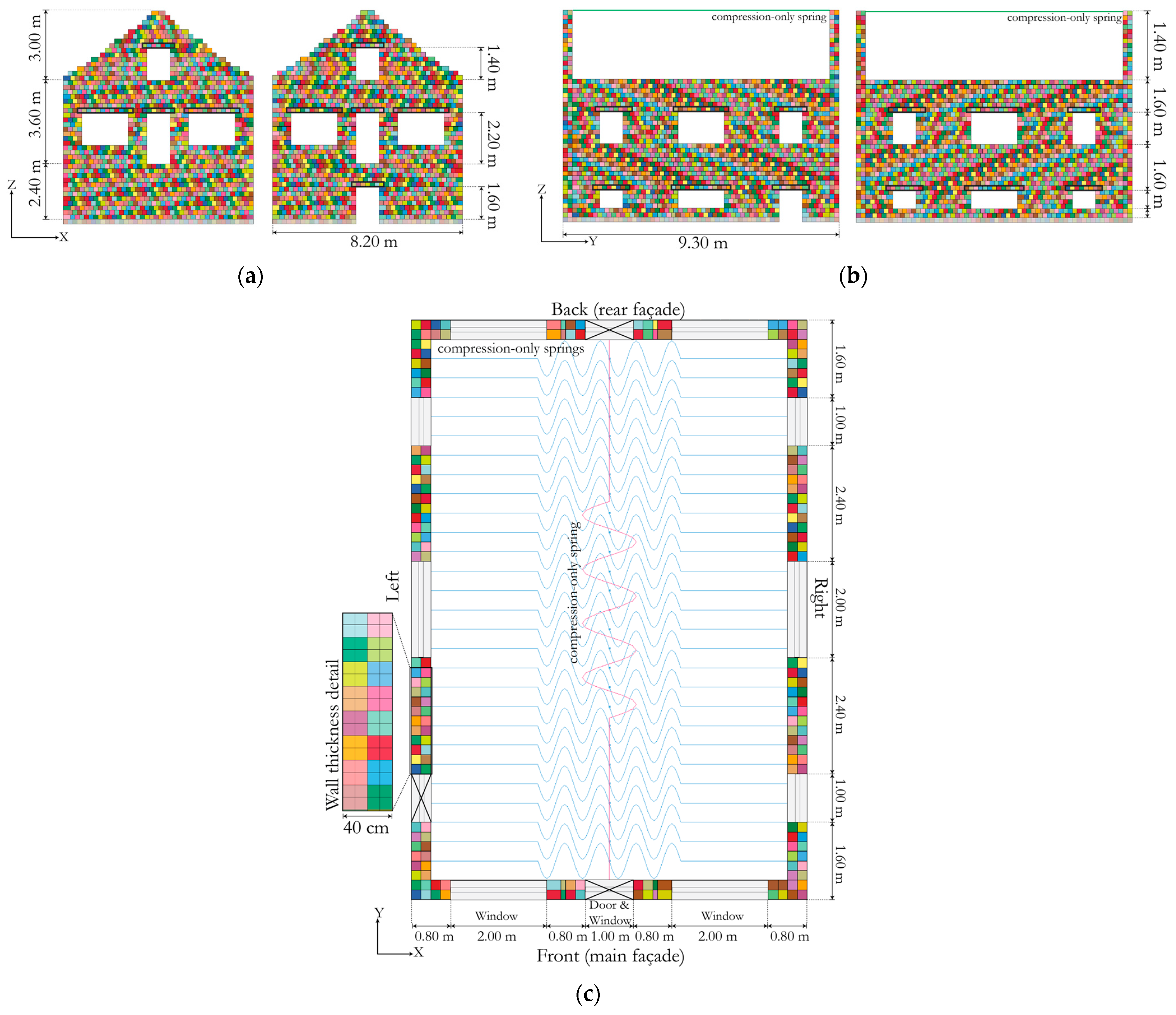 Buildings 11 00200 g005 Buildings 11 00200 g005