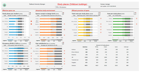 Buildings 11 00201 g0a1