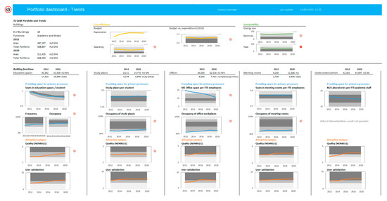 Buildings 11 00201 g0a3