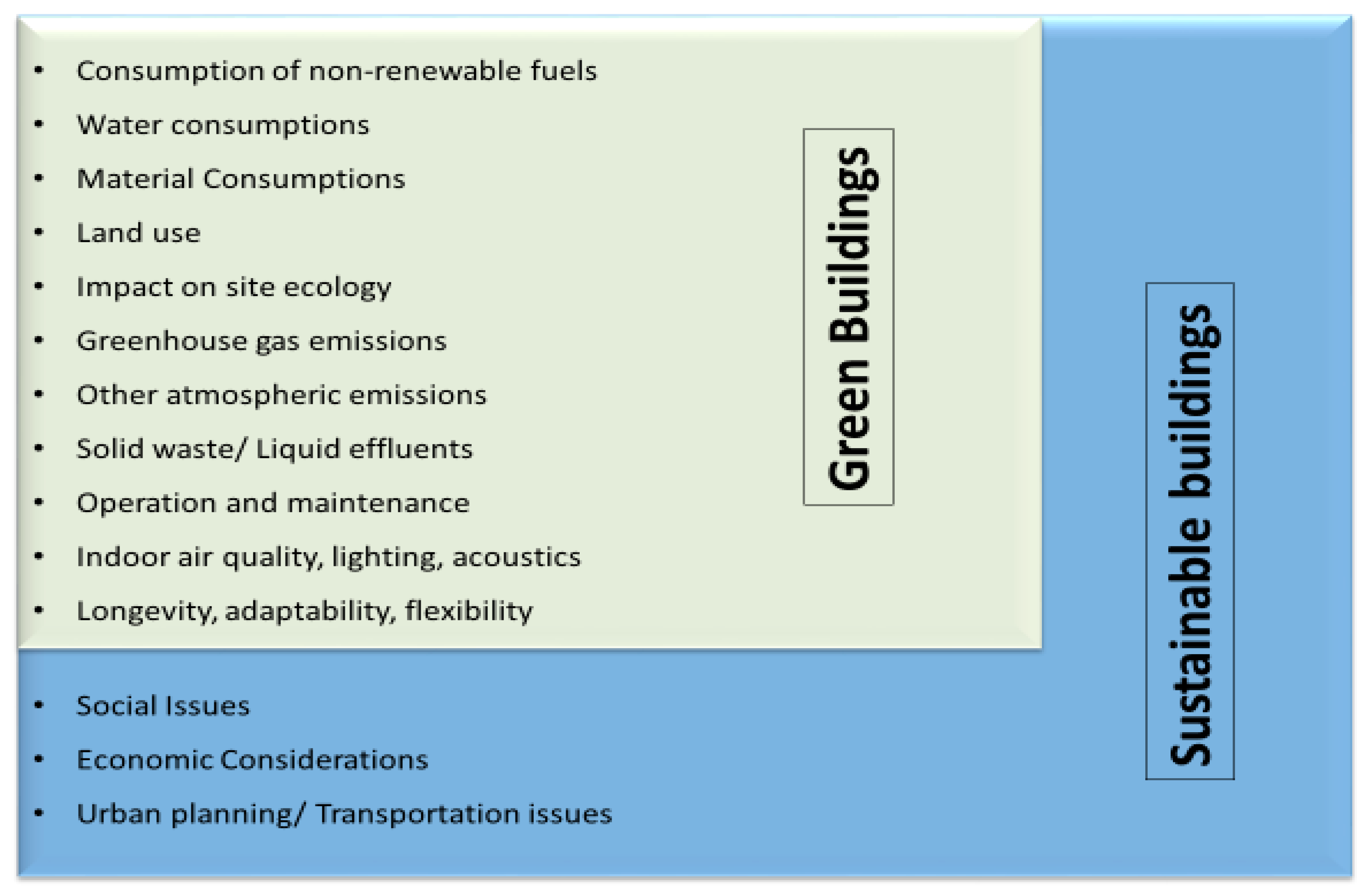 Buildings 11 00202 g001