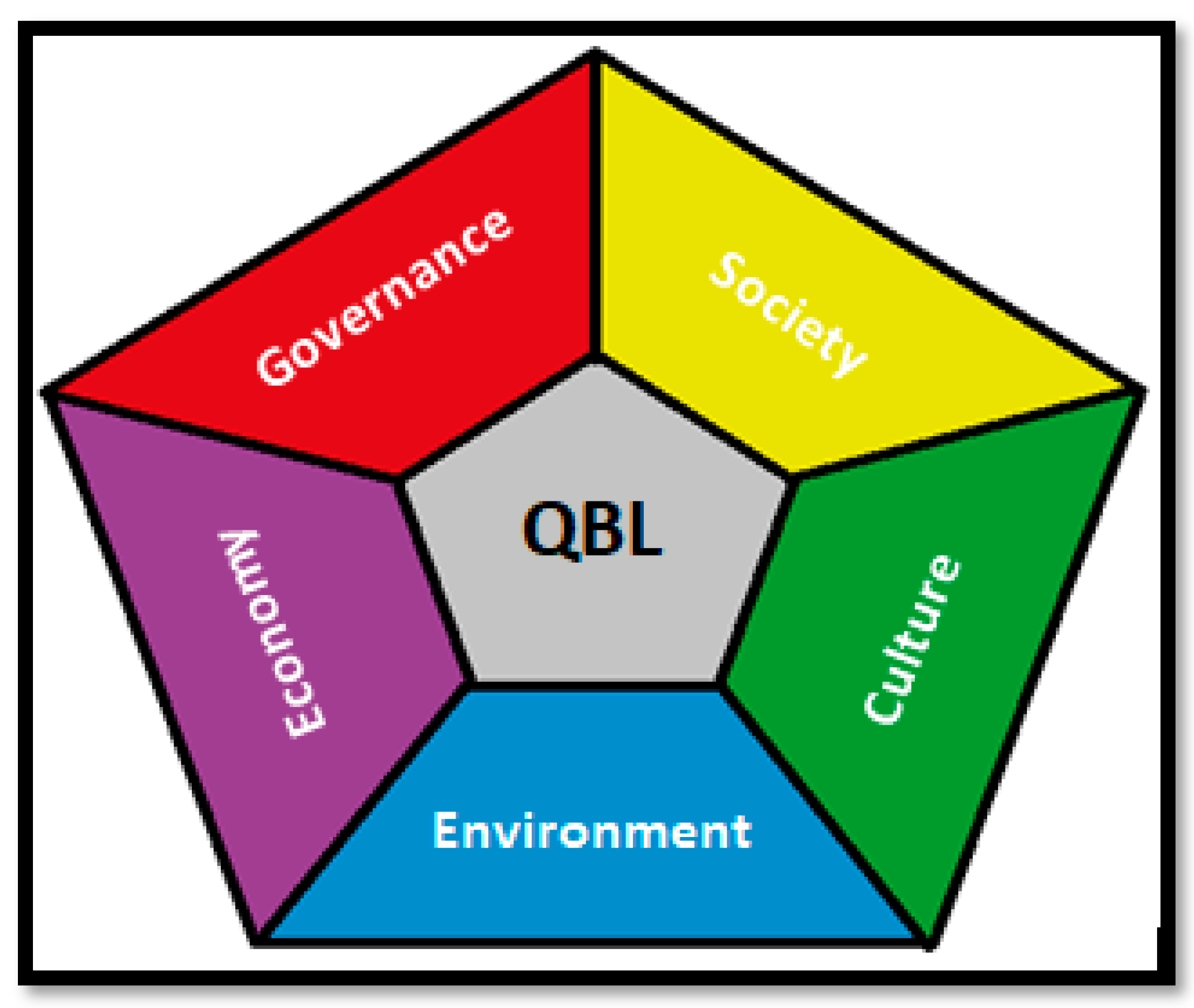 Buildings 11 00202 g002