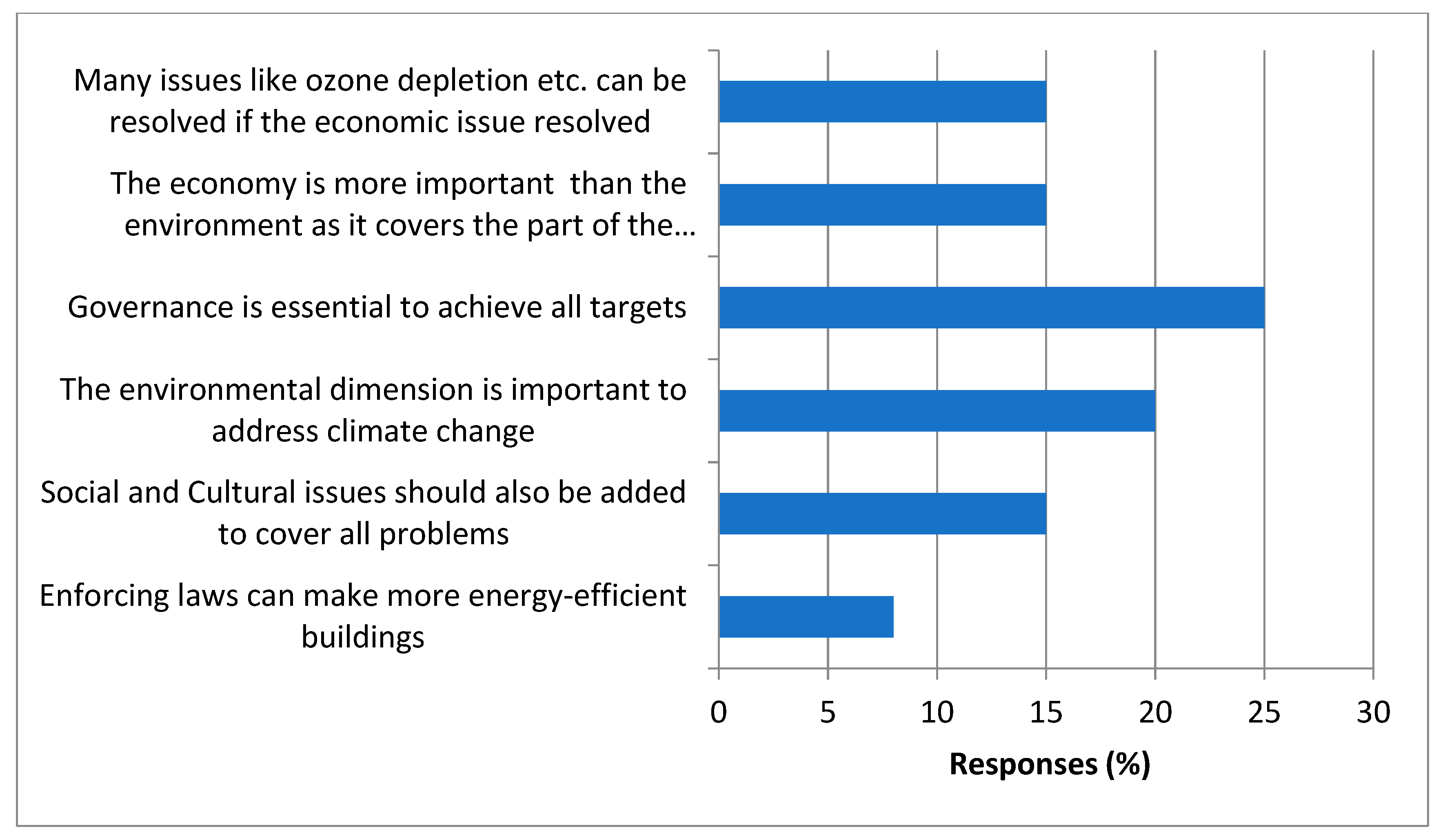 Buildings 11 00202 g004
