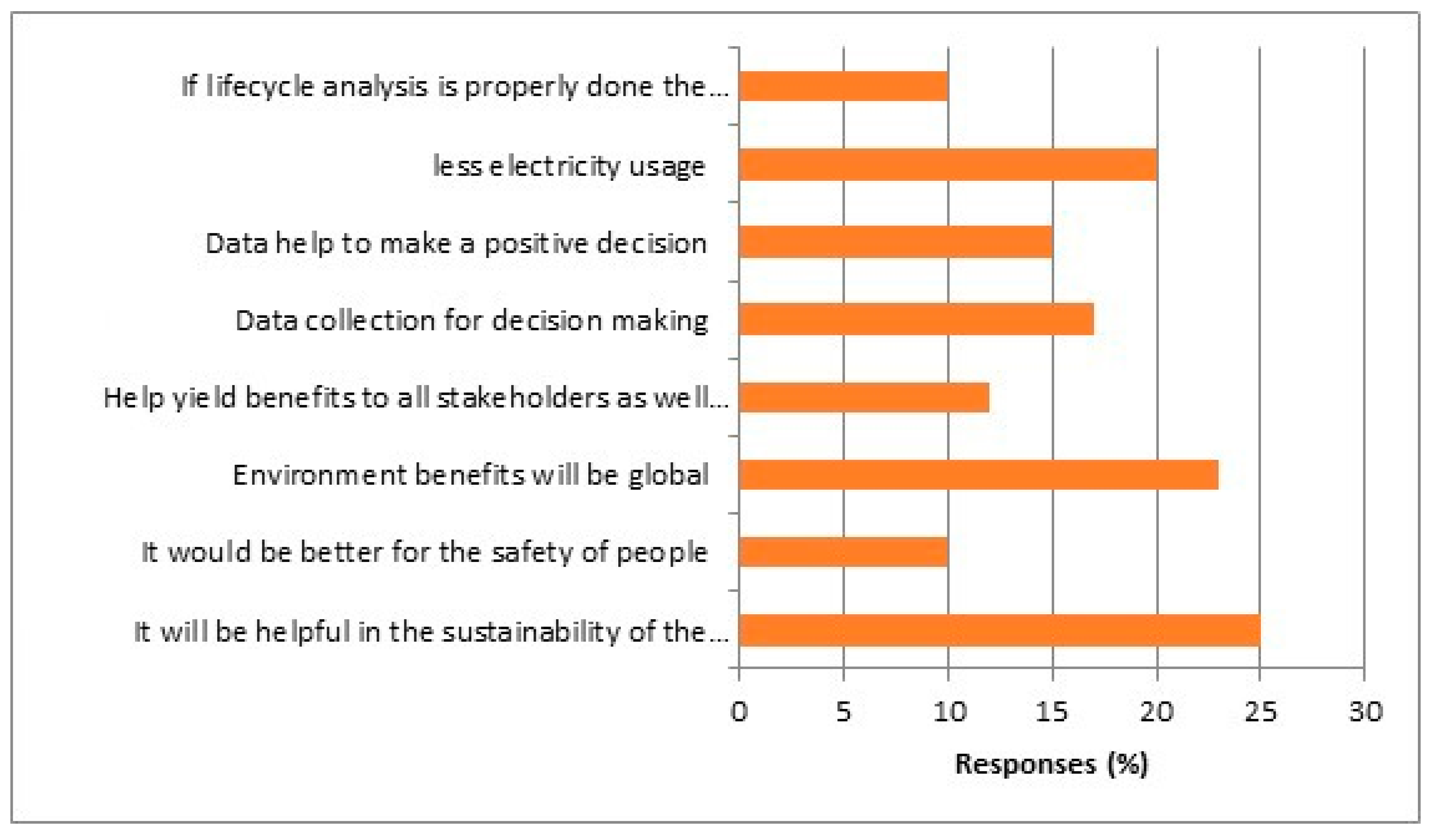 Buildings 11 00202 g005
