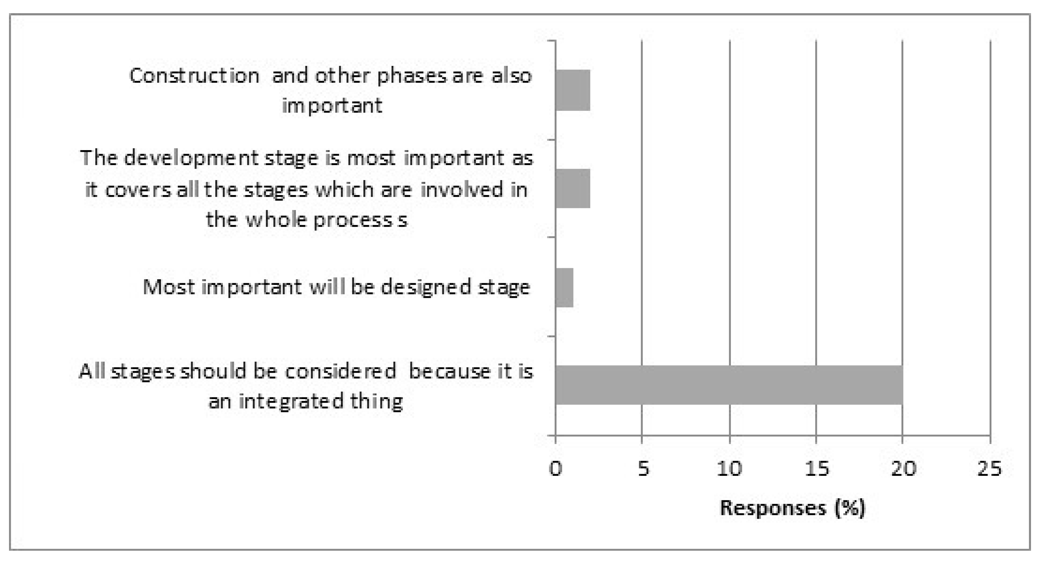 Buildings 11 00202 g006