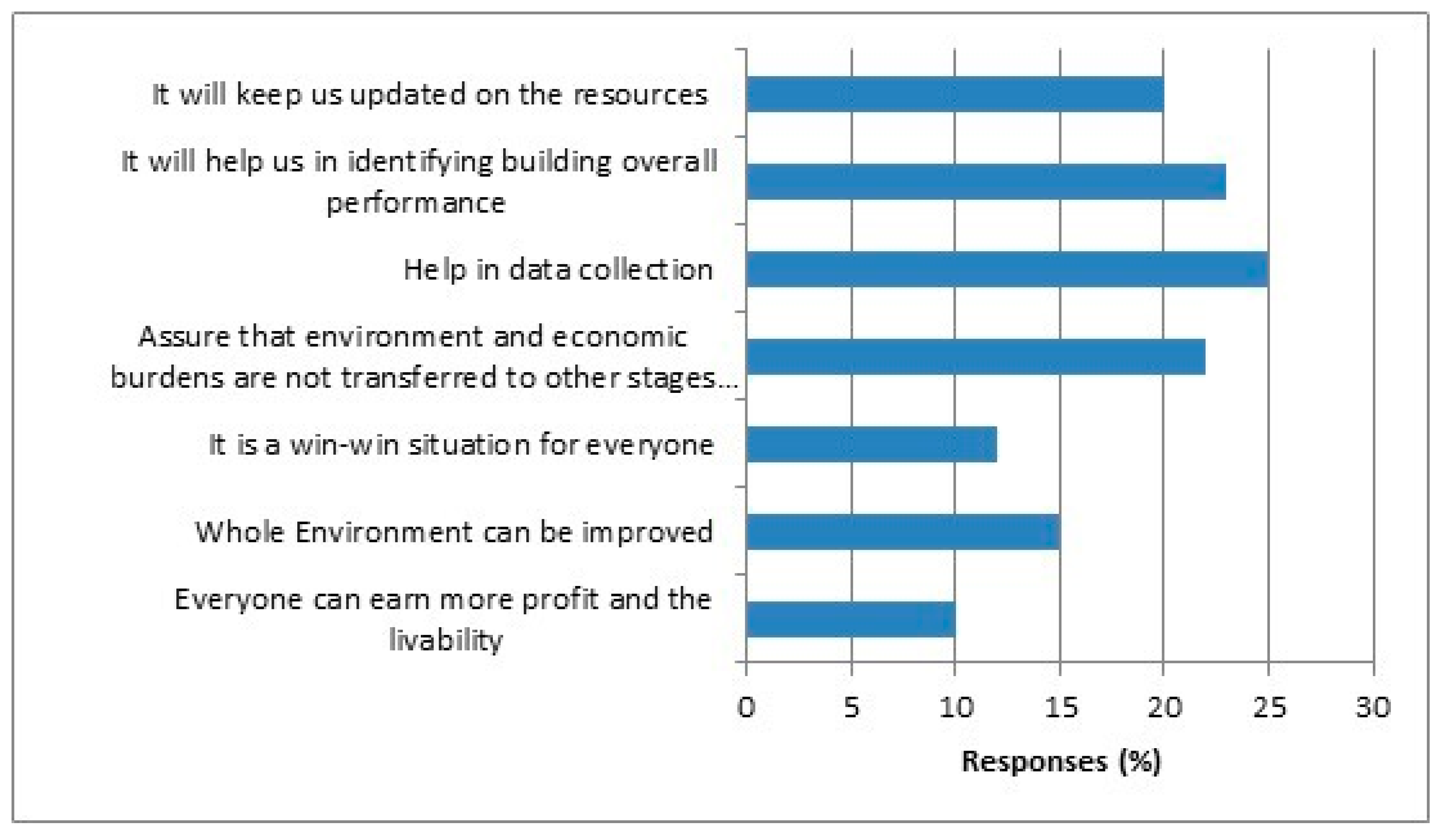 Buildings 11 00202 g008