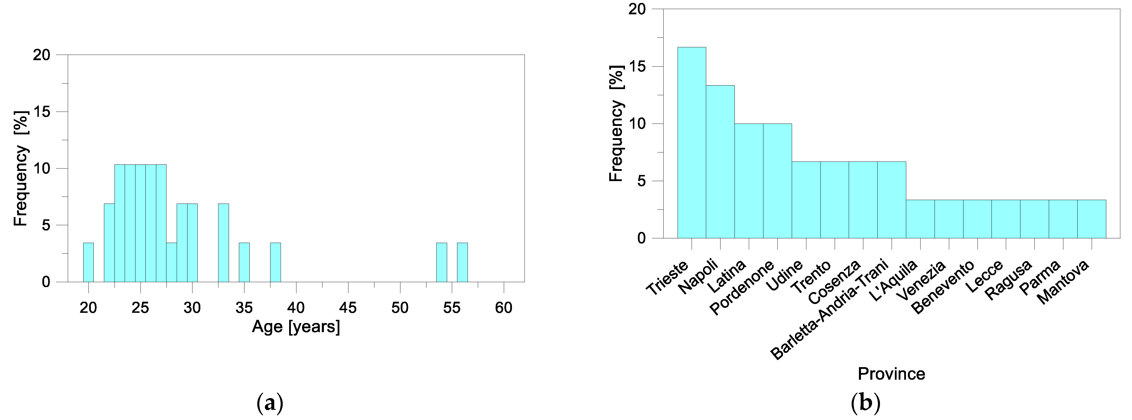 Buildings 11 00204 g004 Buildings 11 00204 g004
