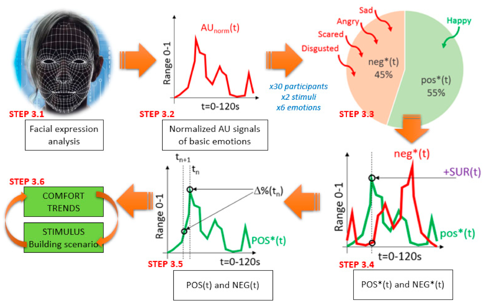 Buildings 11 00204 g009 Buildings 11 00204 g009