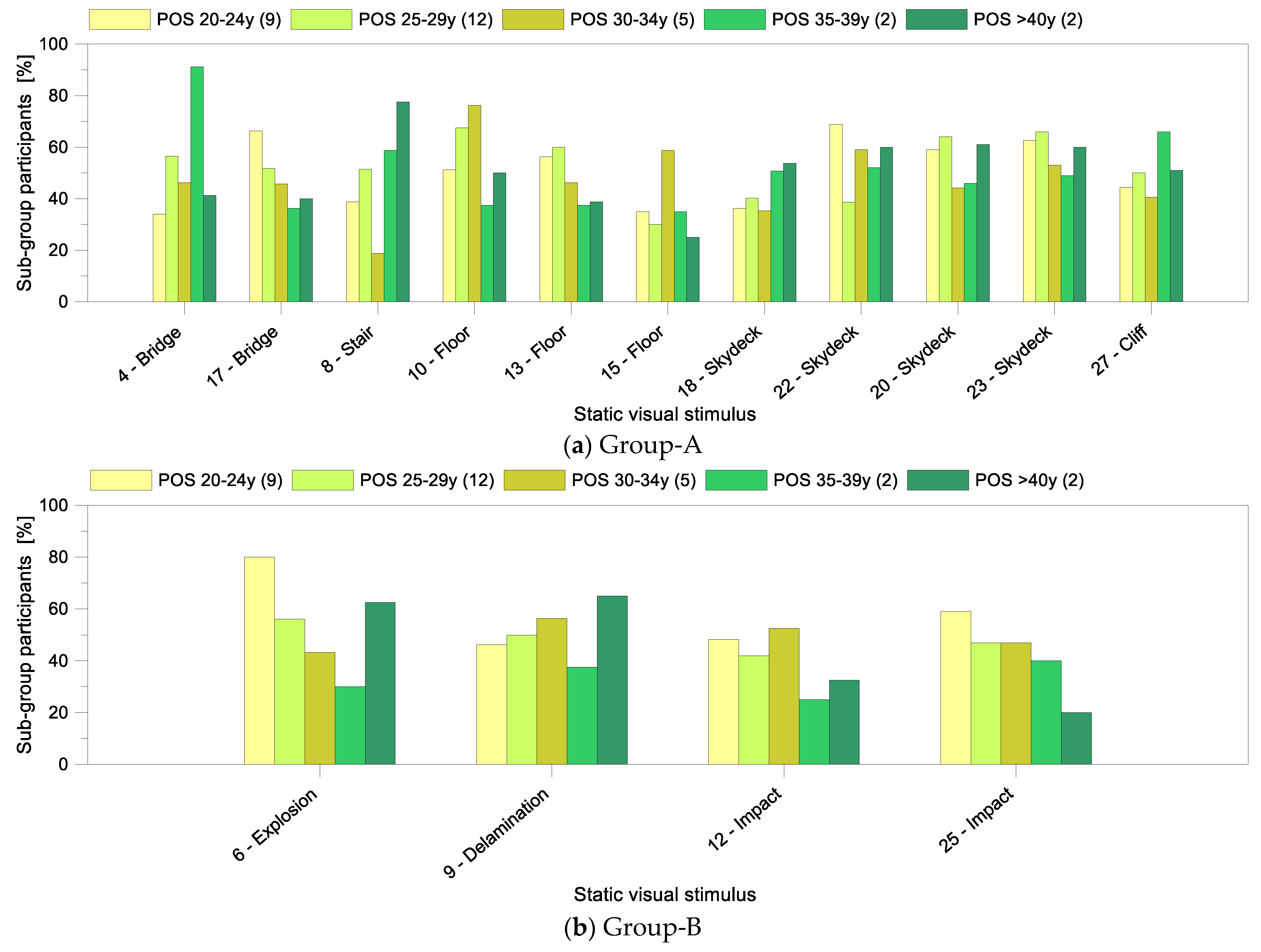 Buildings 11 00204 g018 Buildings 11 00204 g018