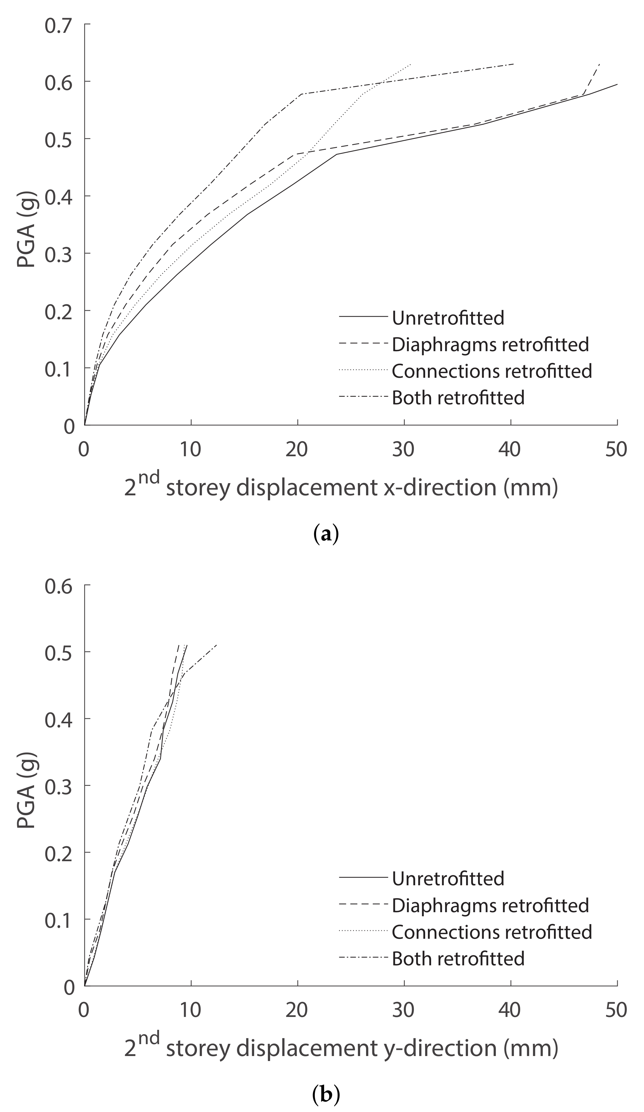 Buildings 11 00205 g012