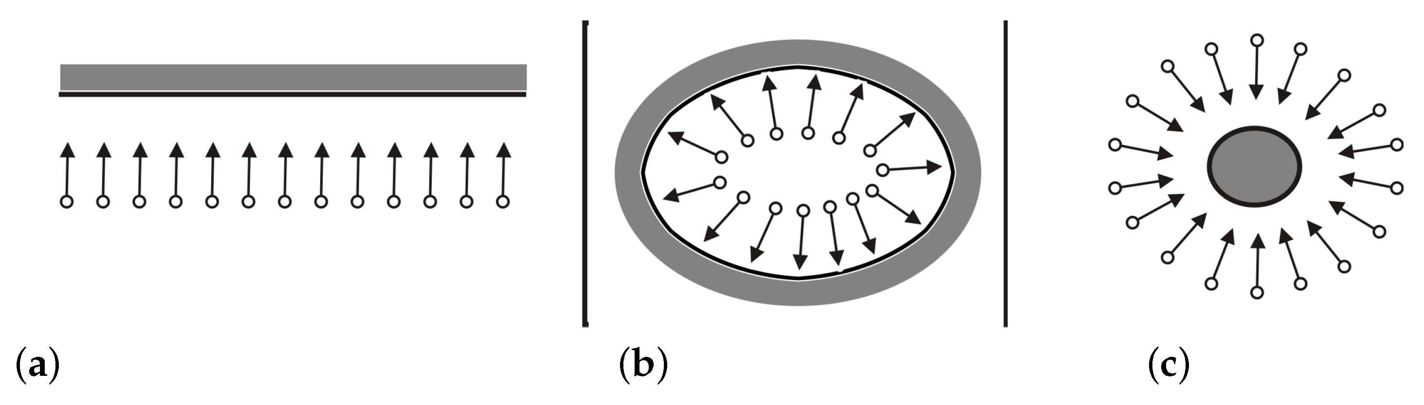 Buildings 11 00206 g002