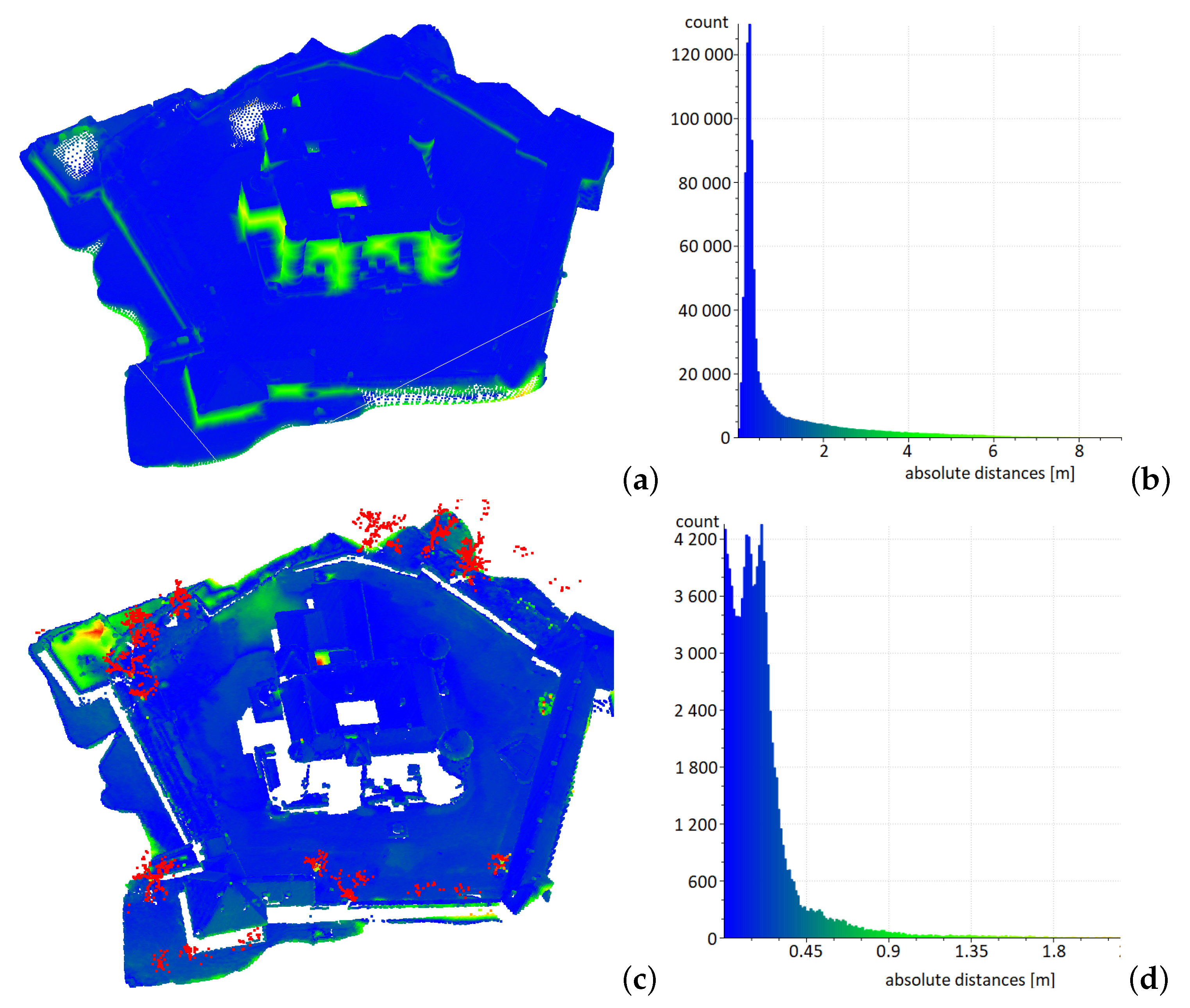 Buildings 11 00206 g016