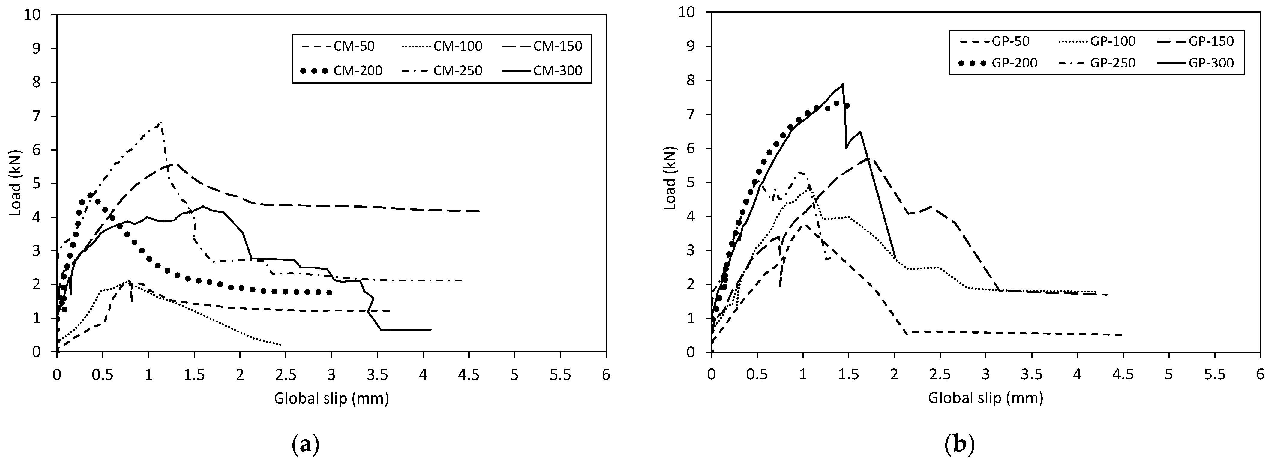Buildings 11 00207 g006