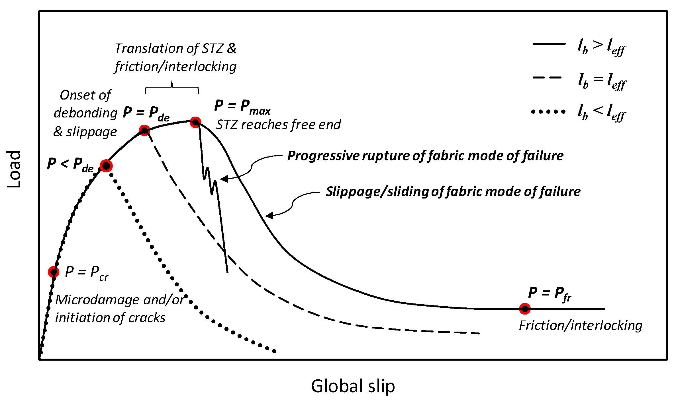 Buildings 11 00207 g007