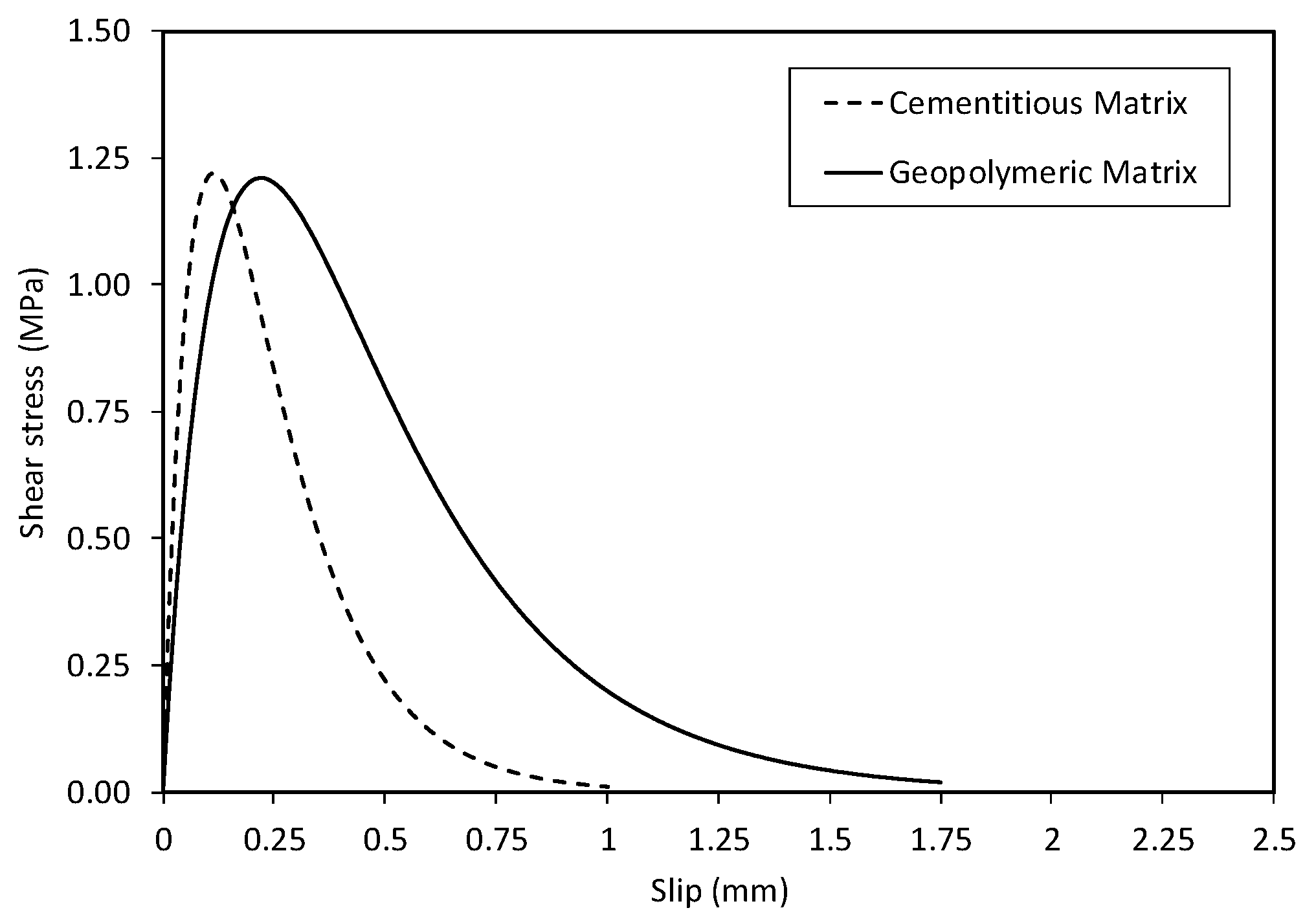 Buildings 11 00207 g010