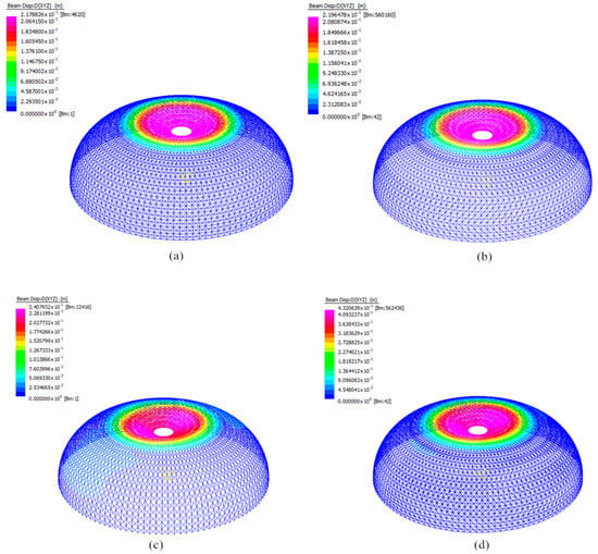 Buildings 11 00208 g016