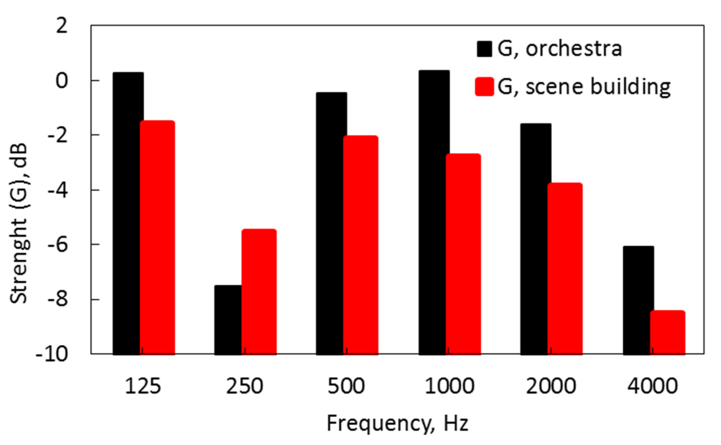 Buildings 11 00212 g014