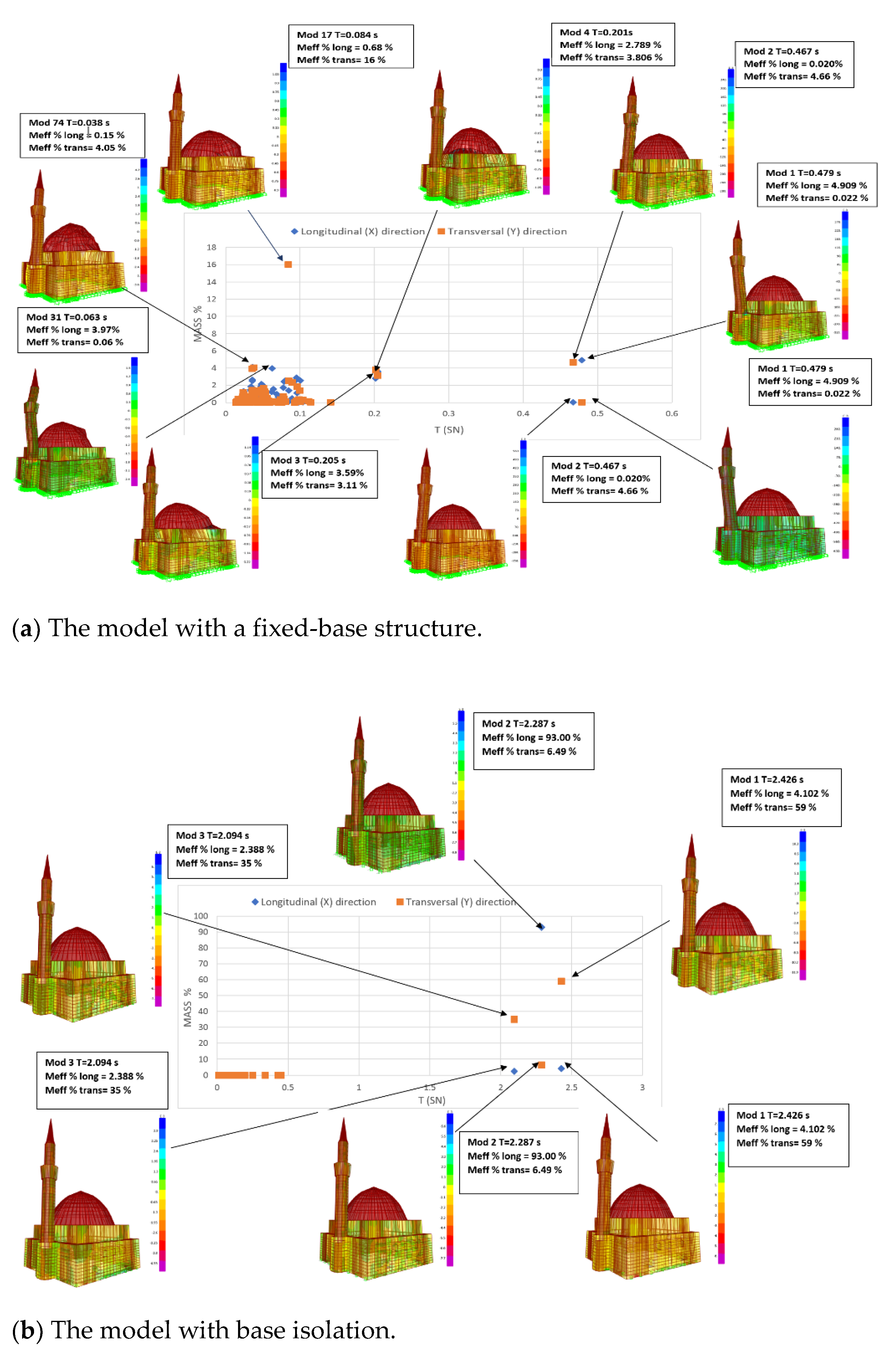 Buildings 11 00217 g005