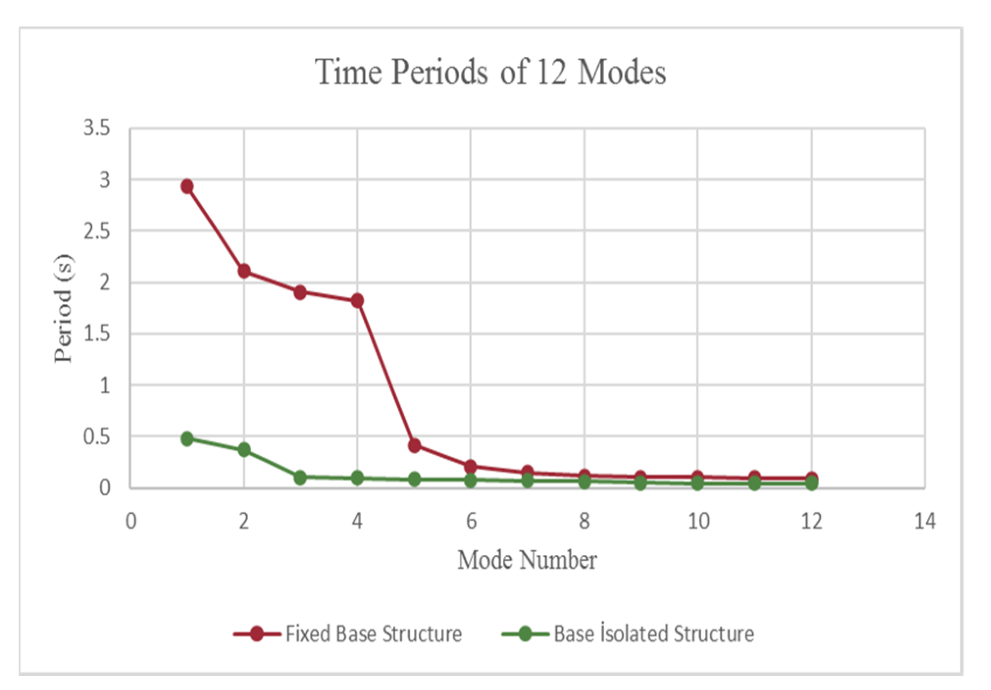 Buildings 11 00217 g007