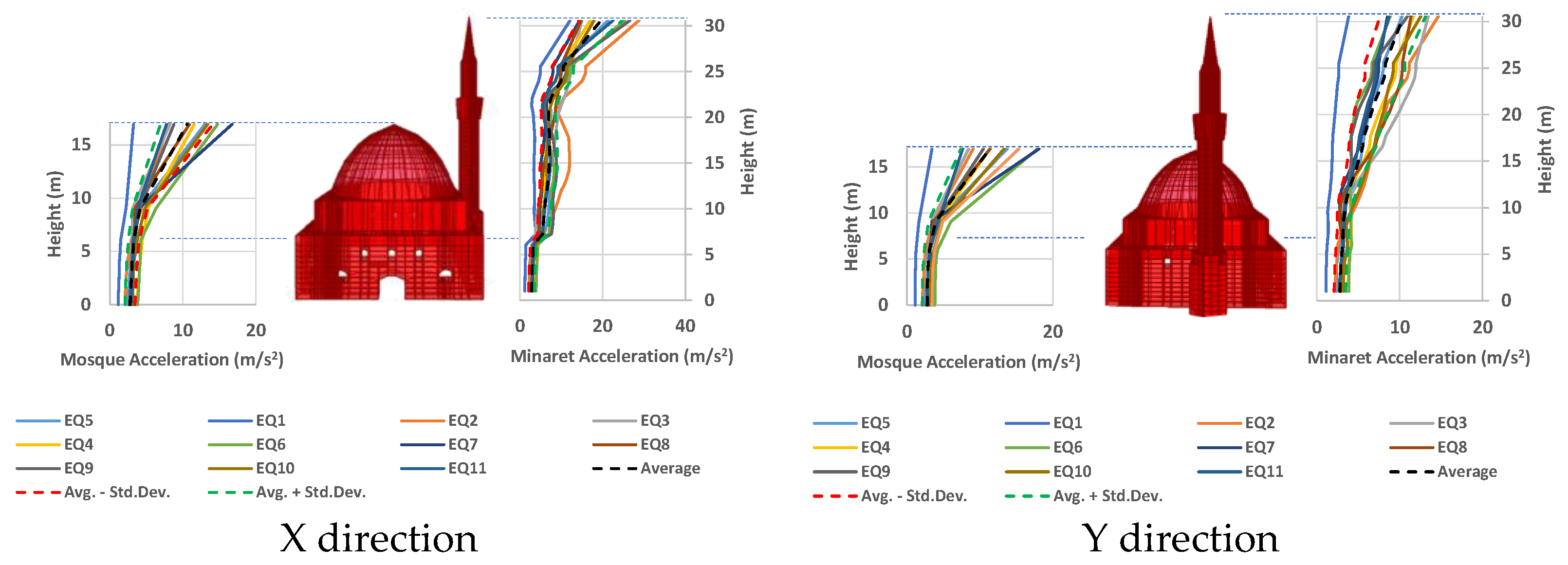 Buildings 11 00217 g010